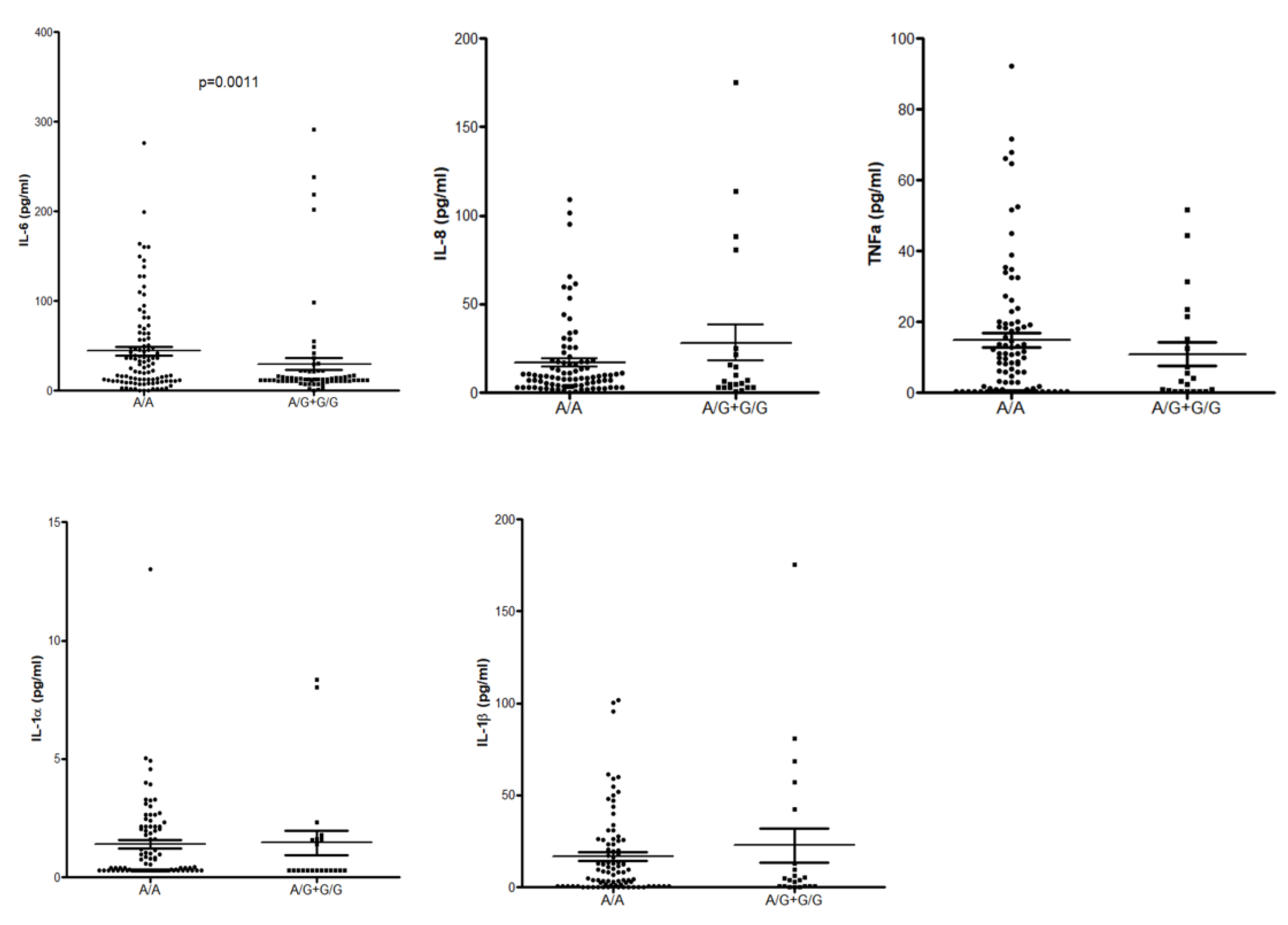Biomedicines 10 02240 g005 550