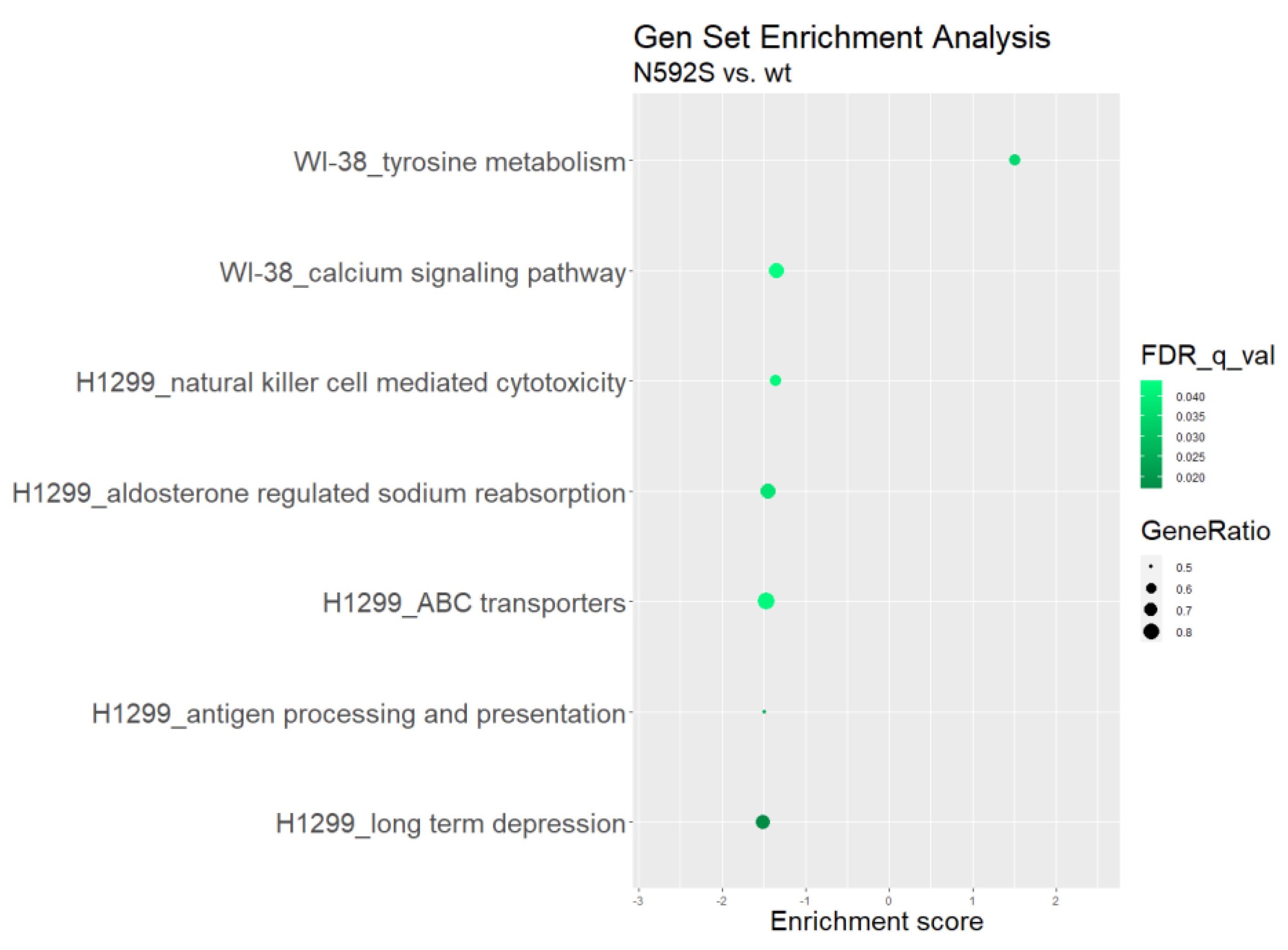 Biomedicines 10 02240 g008 550