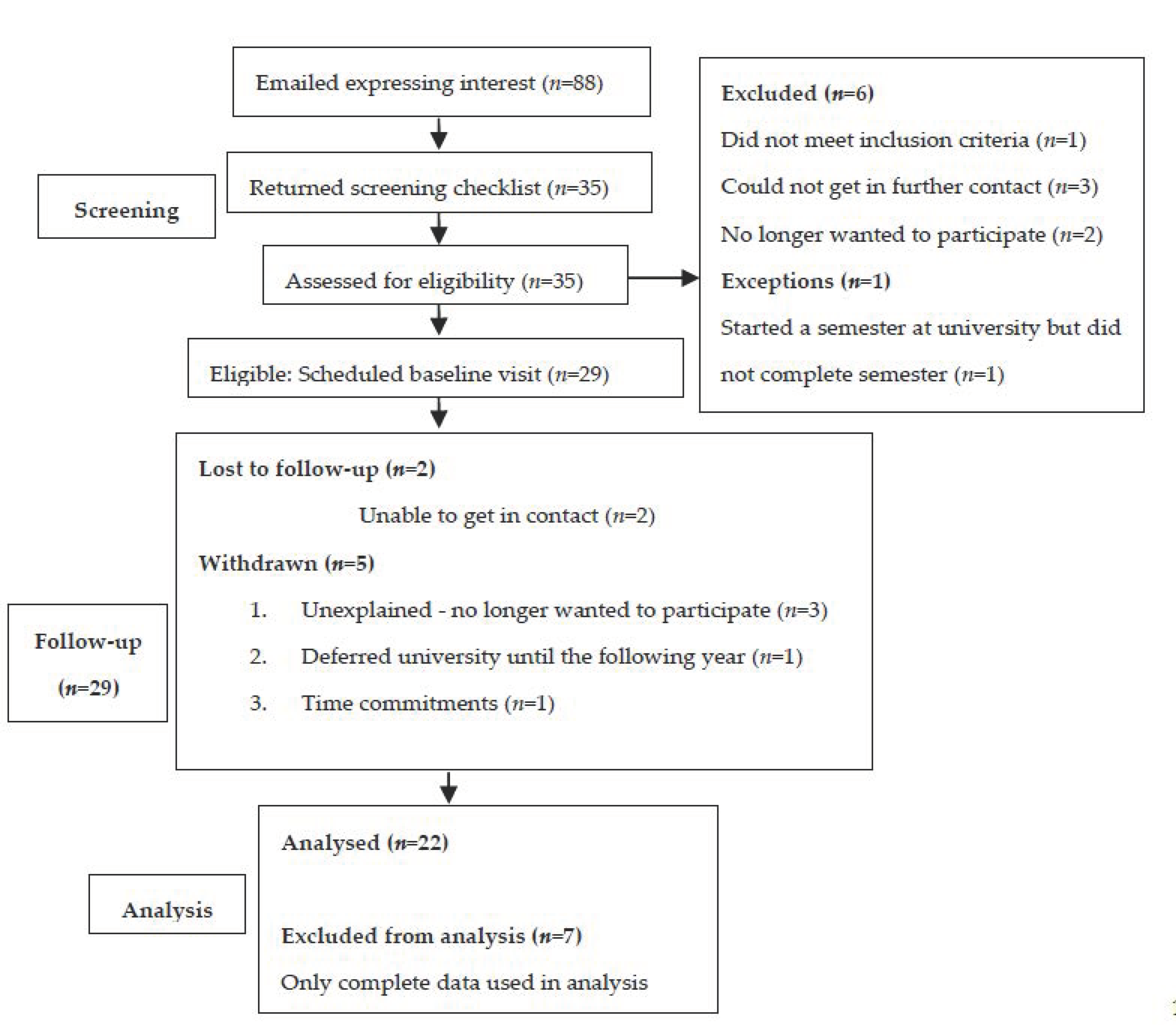 Biomedicines 10 02241 g001