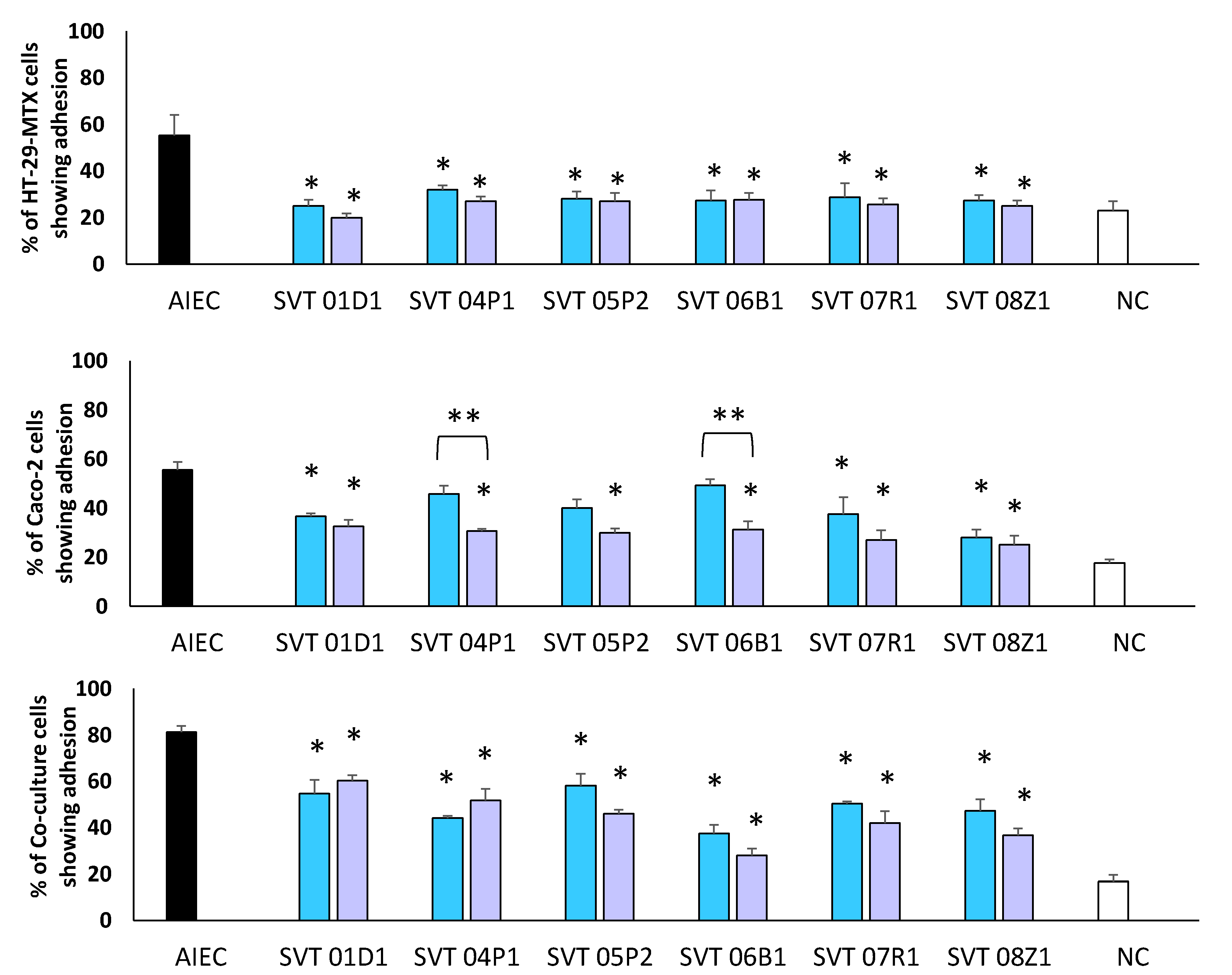 Biomedicines 10 02245 g001 550