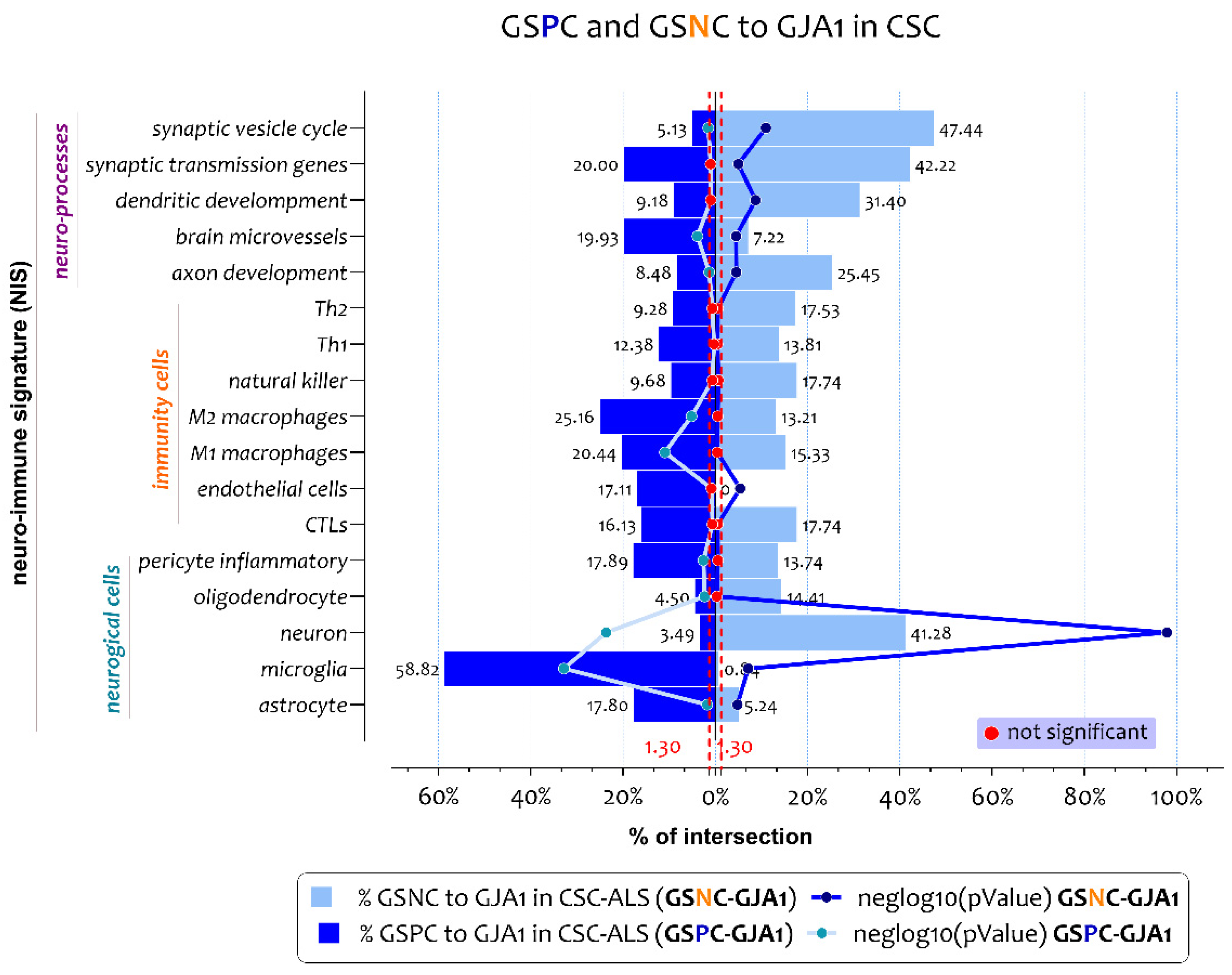 Biomedicines 10 02246 g002