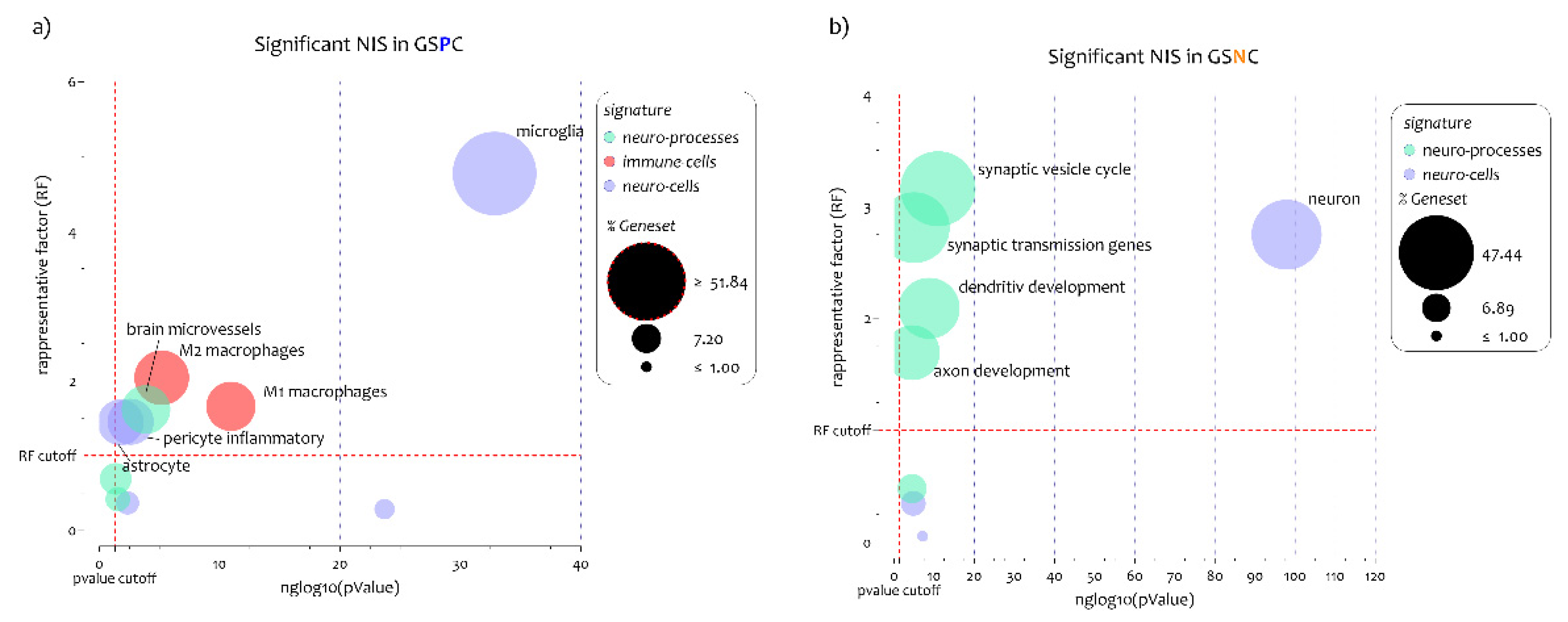 Biomedicines 10 02246 g003