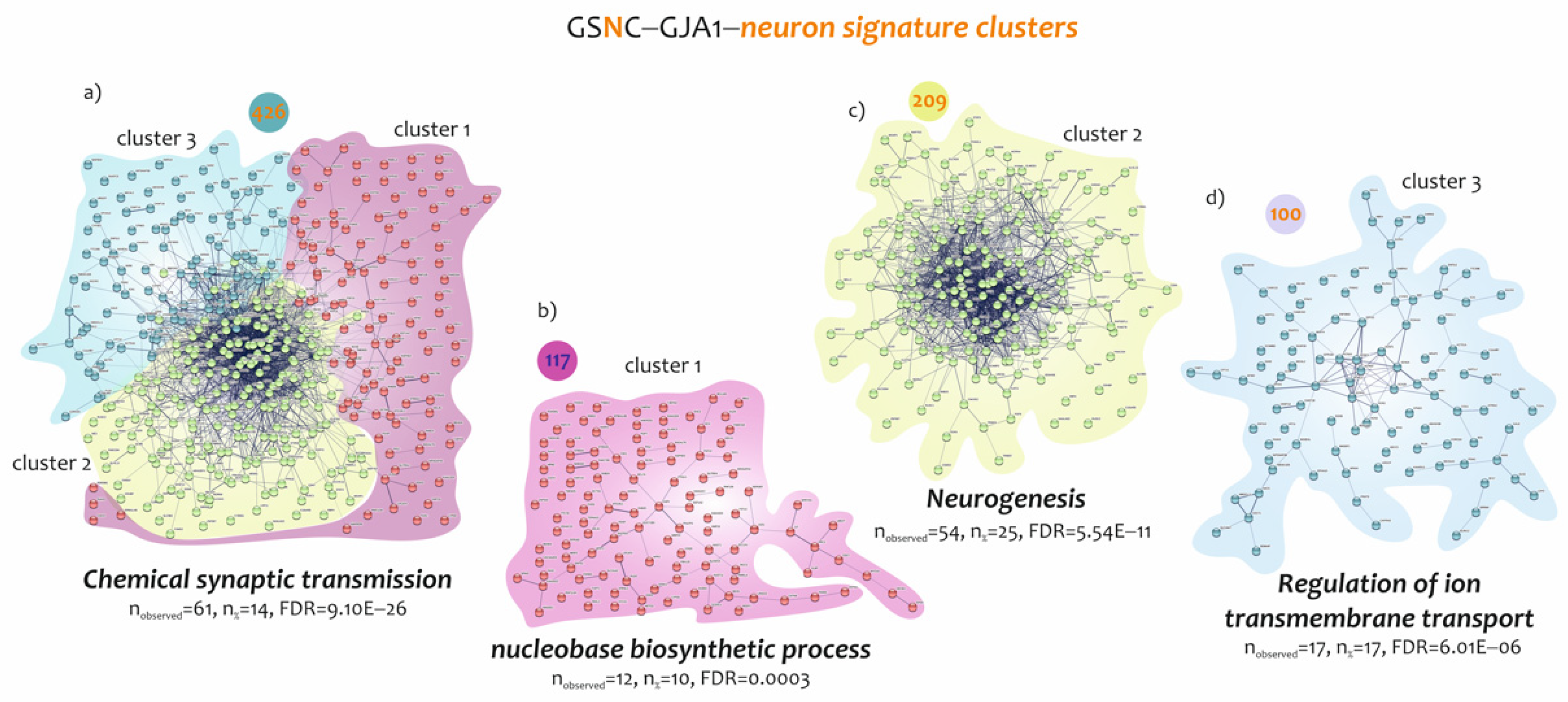 Biomedicines 10 02246 g005