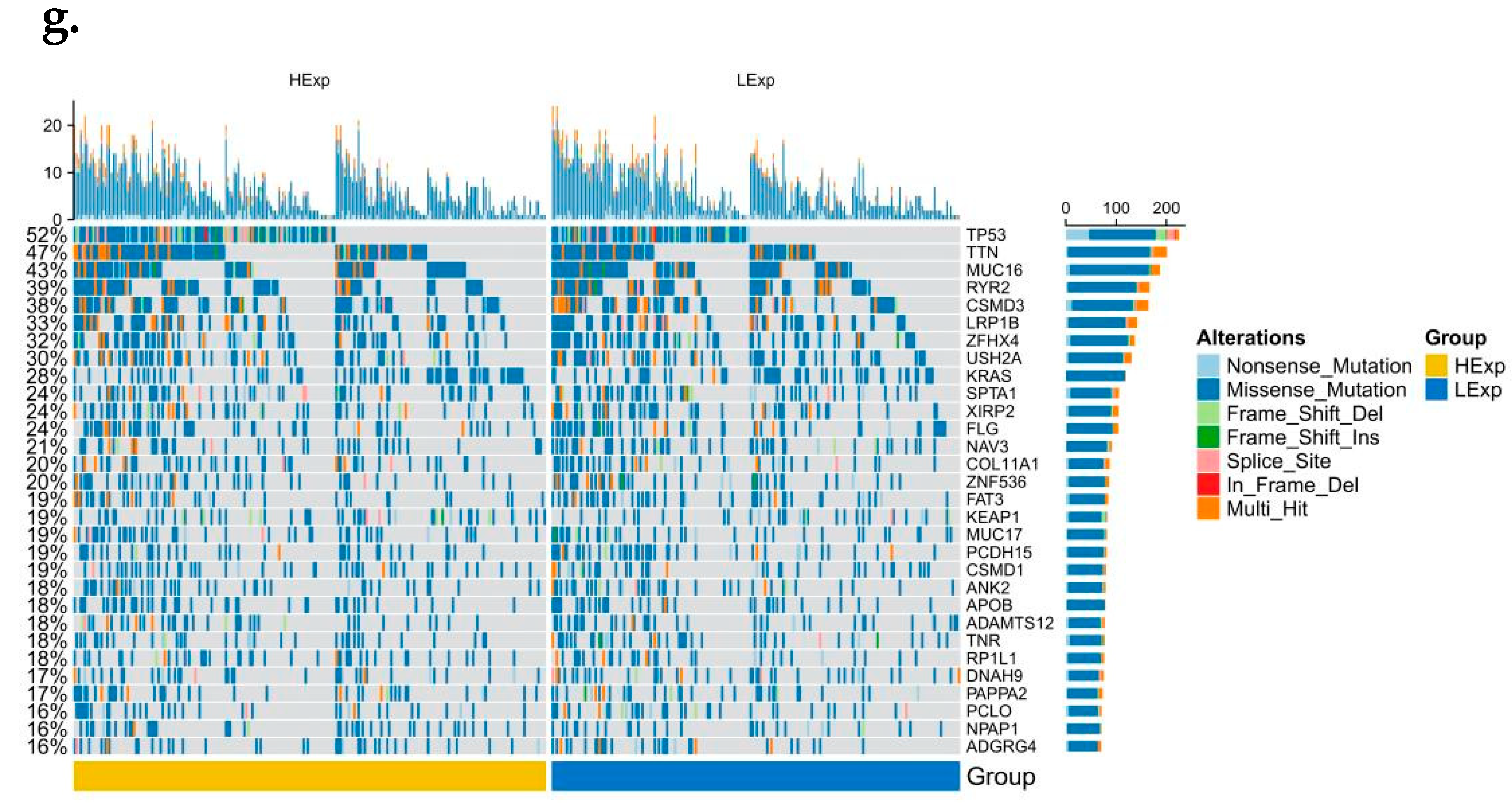 Biomedicines 10 02248 g003b