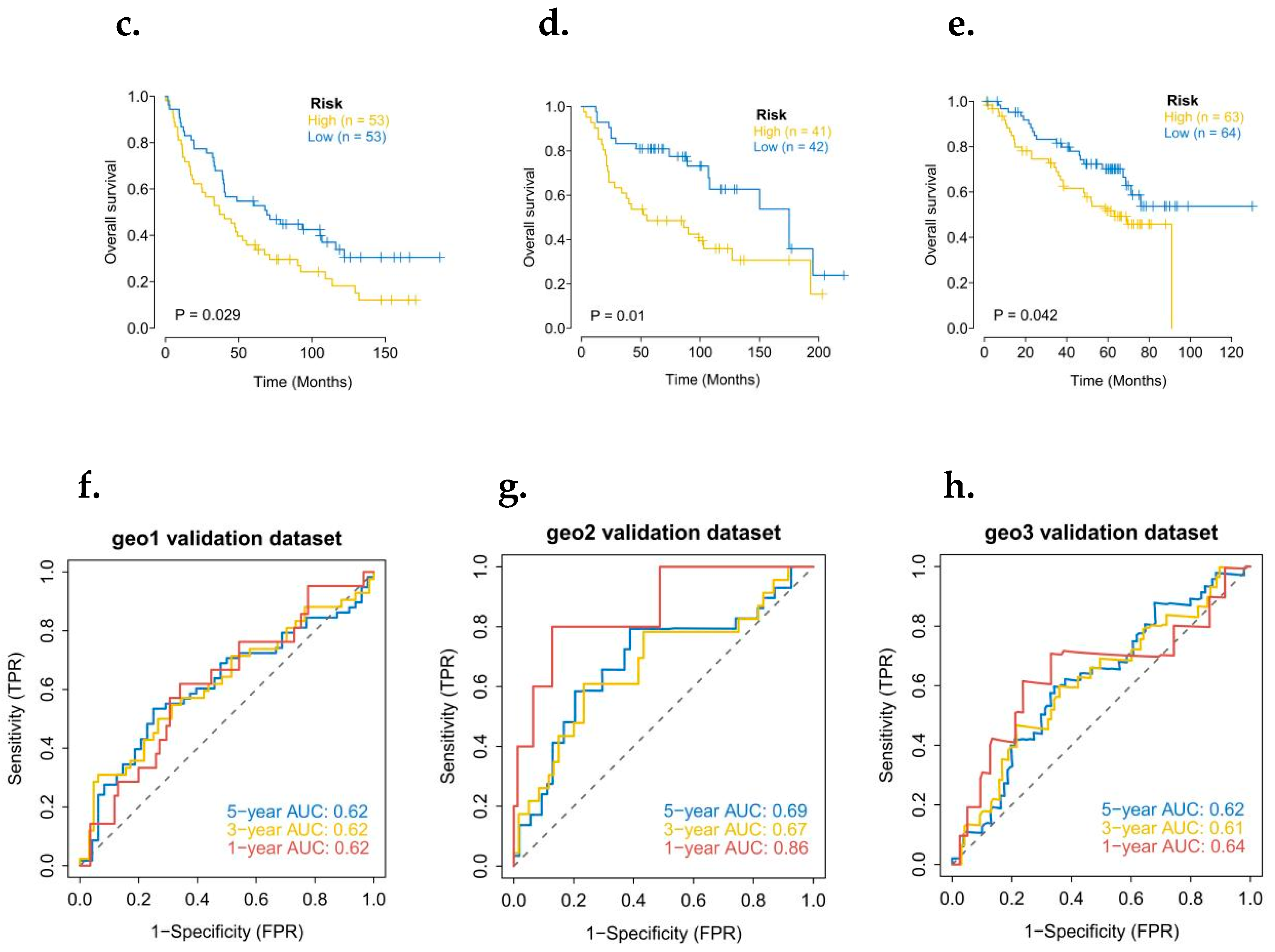 Biomedicines 10 02248 g004b