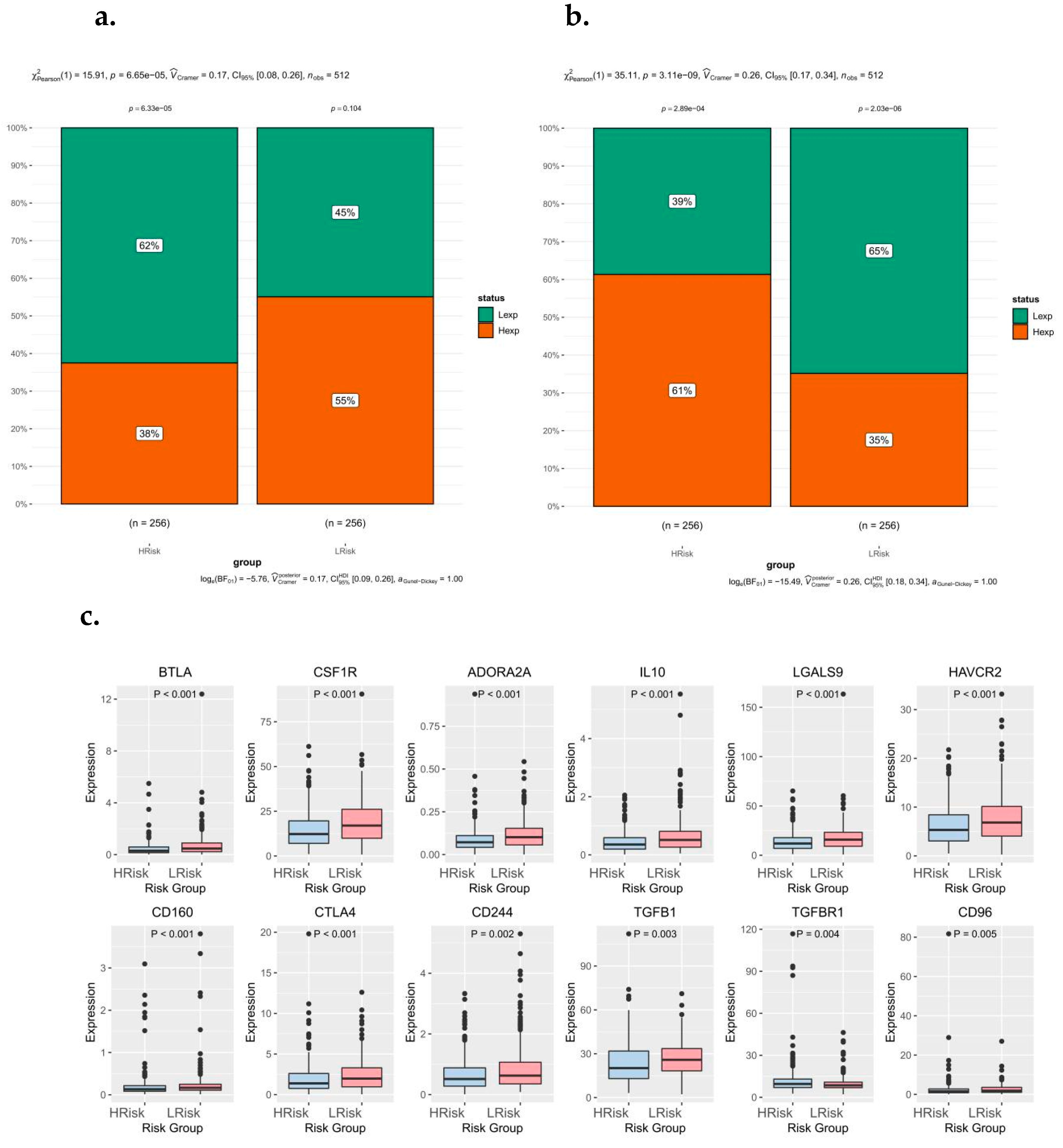 Biomedicines 10 02248 g007