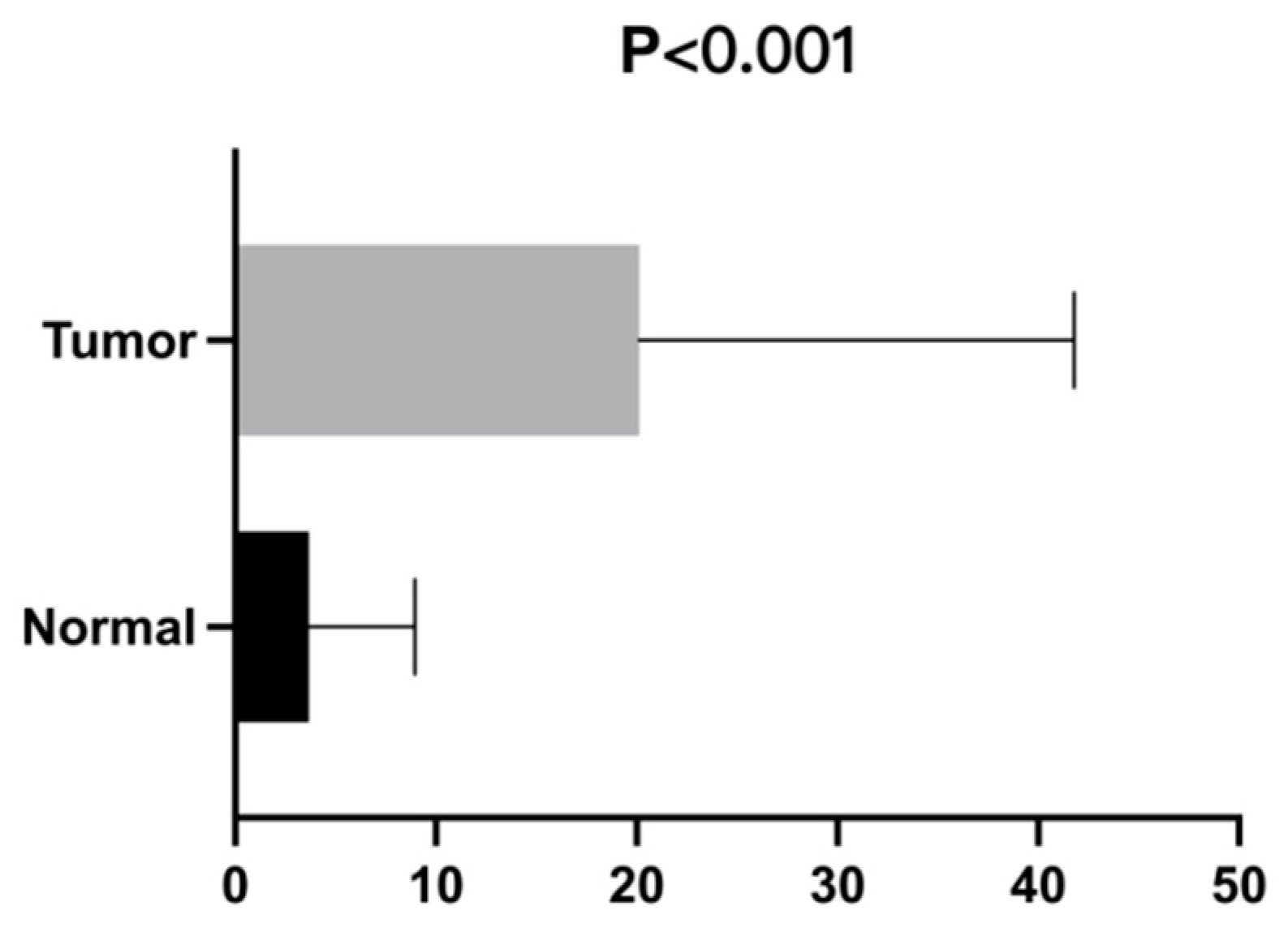 Biomedicines 10 02248 g008