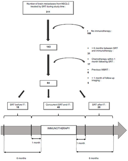 Biomedicines, Free Full-Text