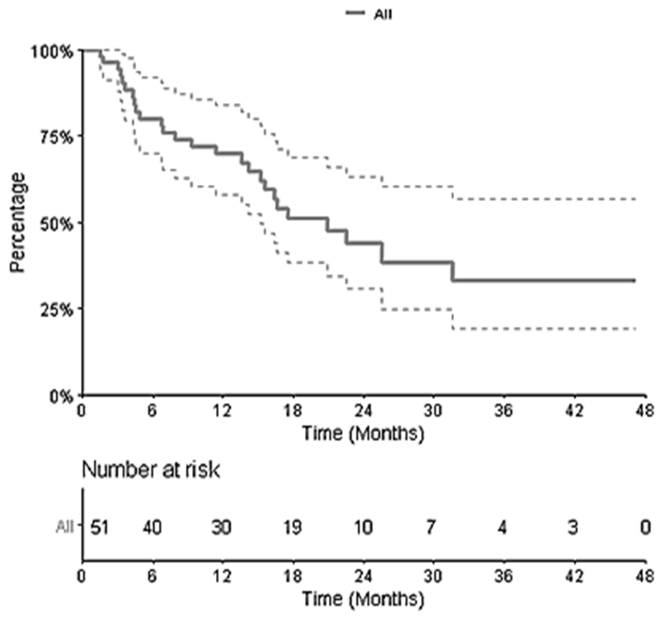 Biomedicines 10 02249 g002