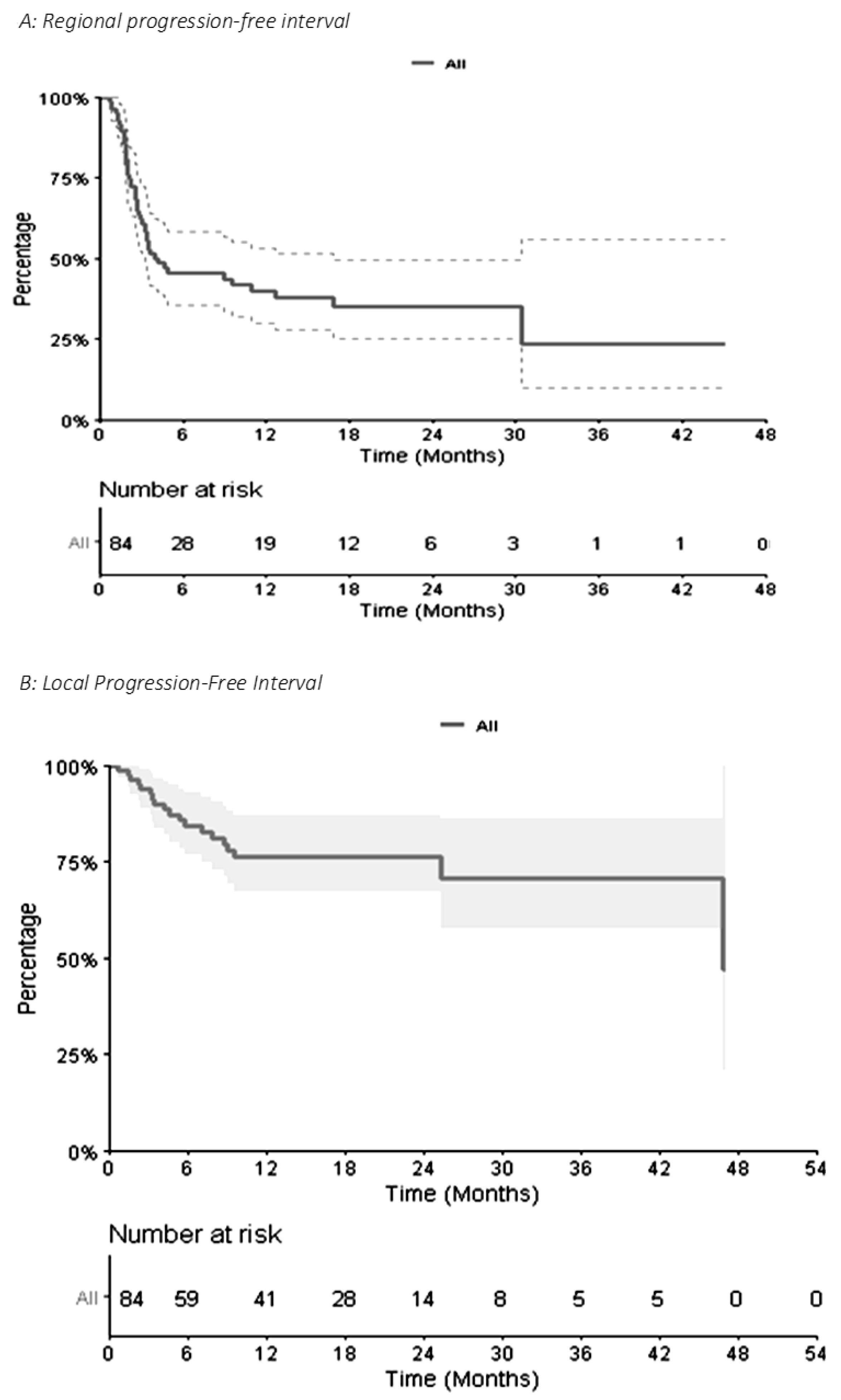 Biomedicines 10 02249 g003
