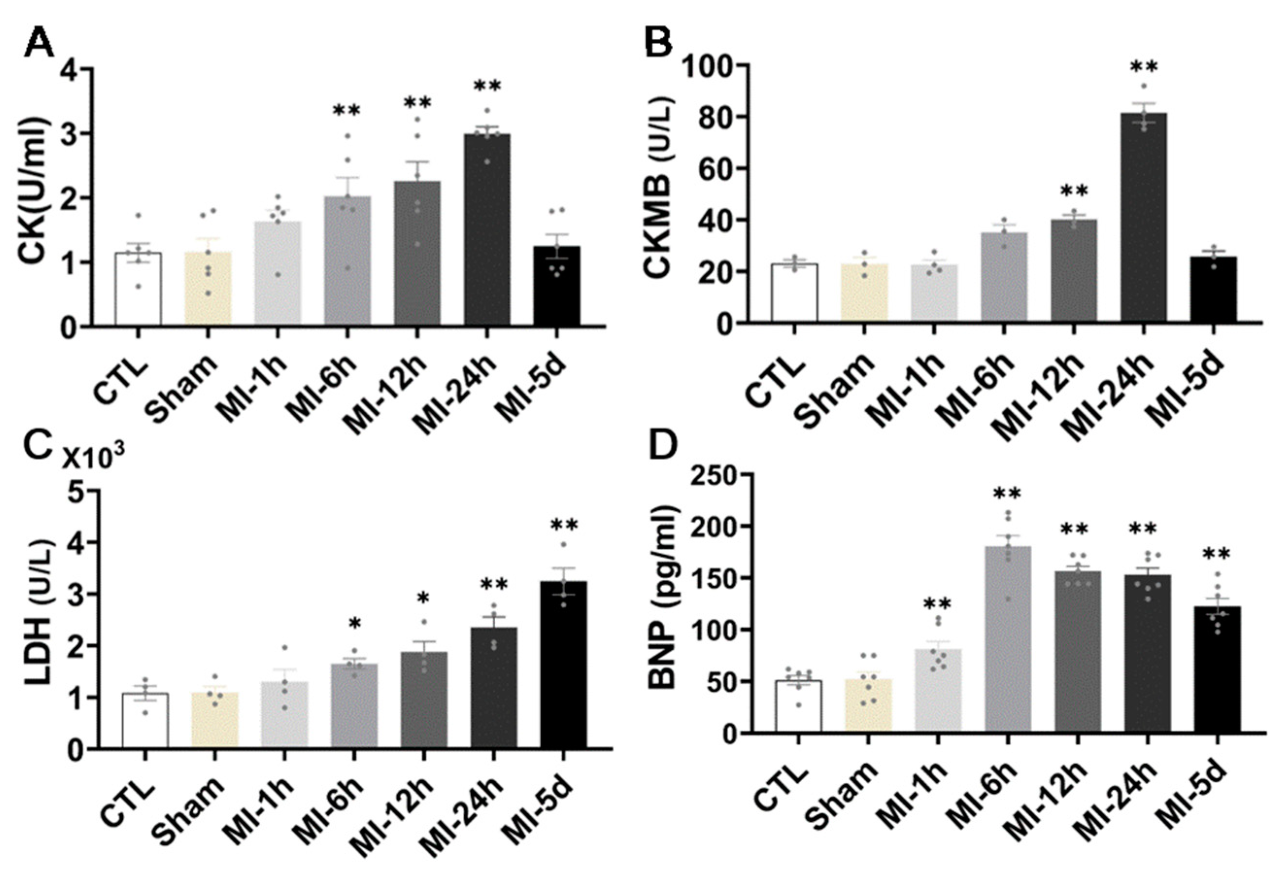 Biomedicines 10 02250 g003 Biomedicines 10 02250 g003