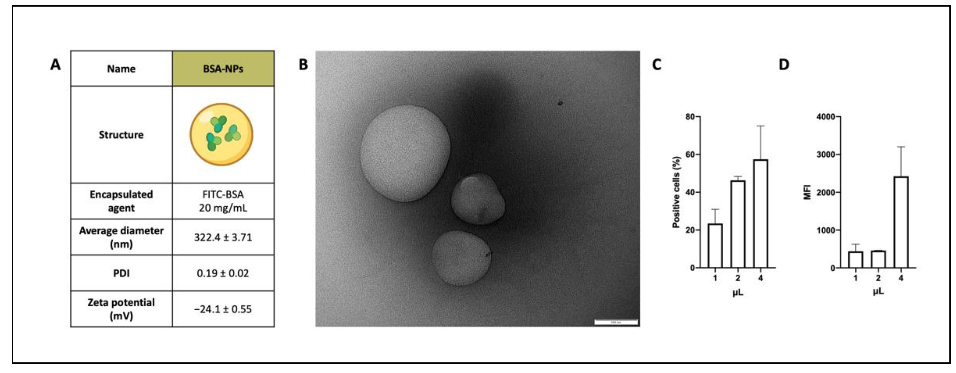 Biomedicines 10 02252 g001 550
