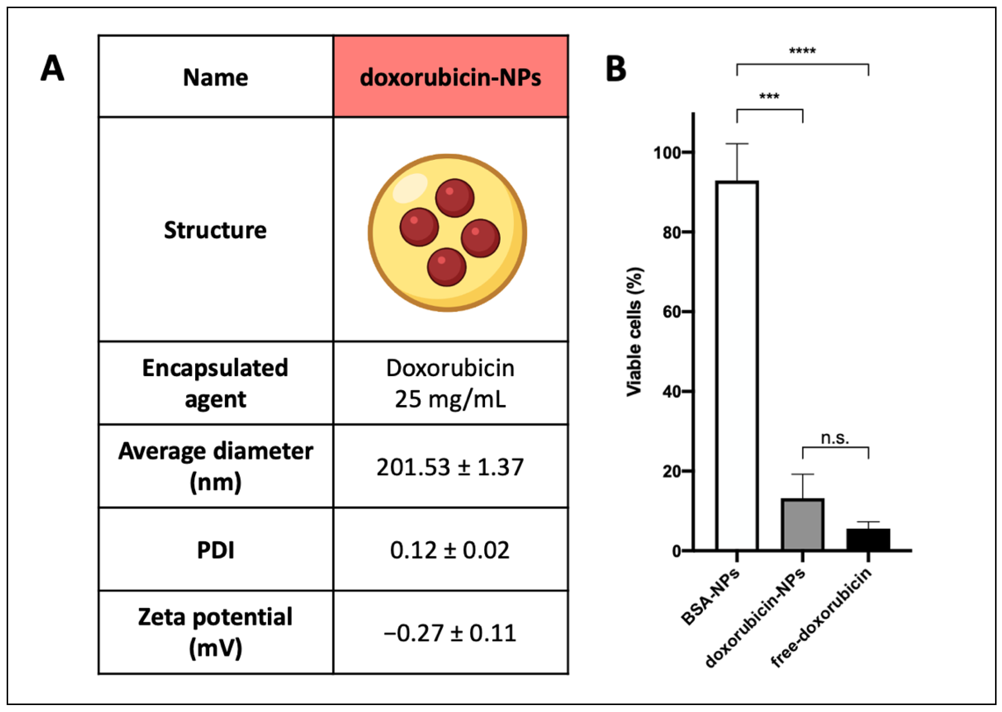 Biomedicines 10 02252 g005 550
