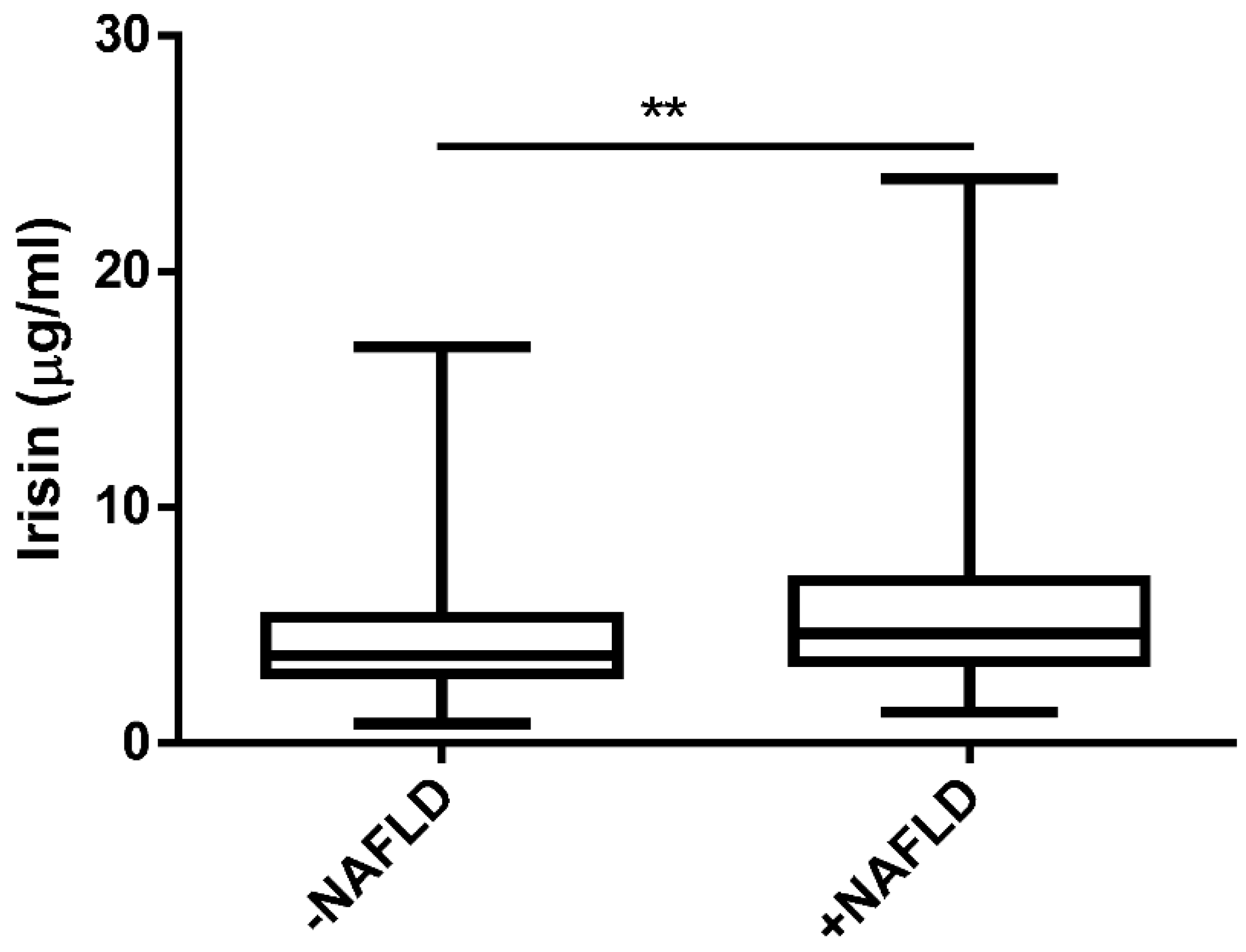 Biomedicines 10 02253 g001
