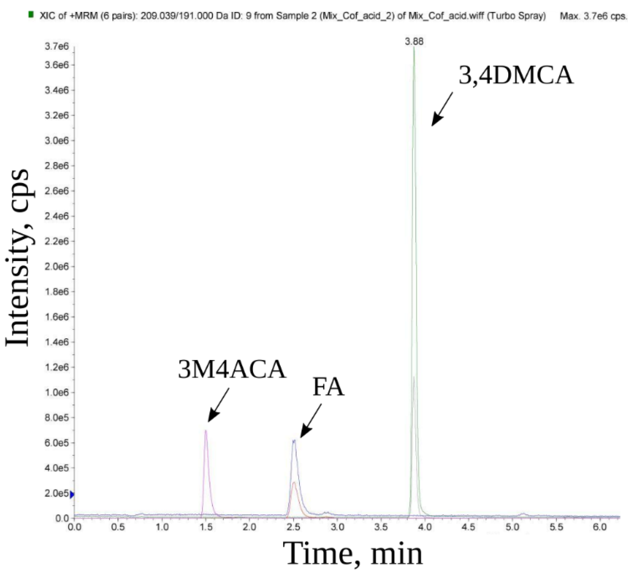 Biomedicines 10 02255 g001