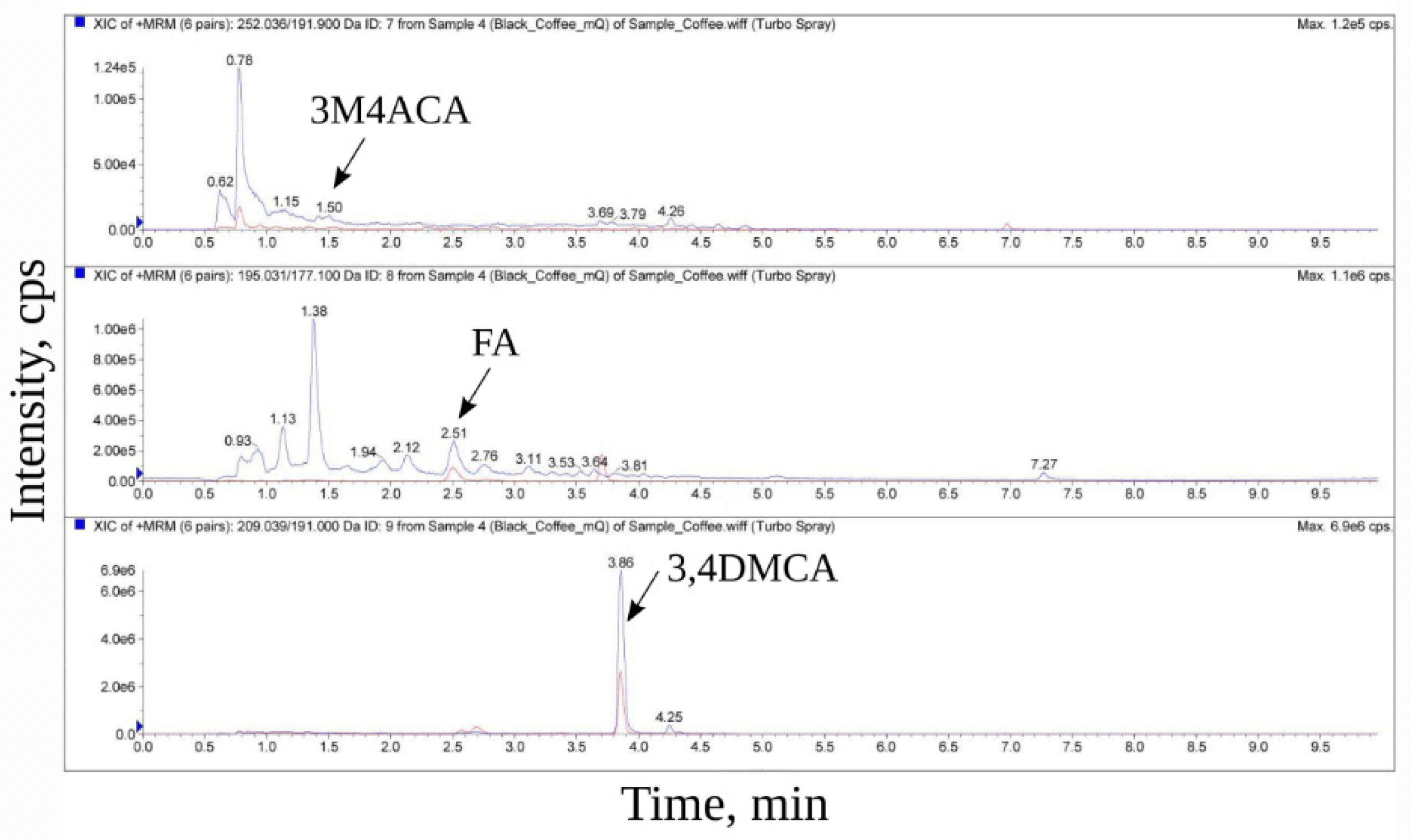 Biomedicines 10 02255 g002