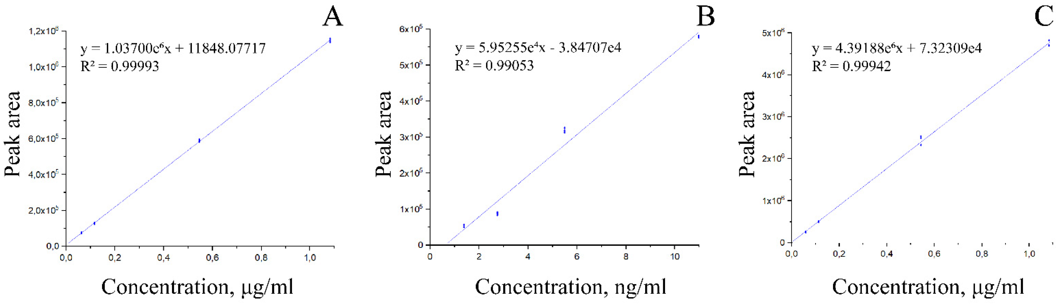 Biomedicines 10 02255 g003