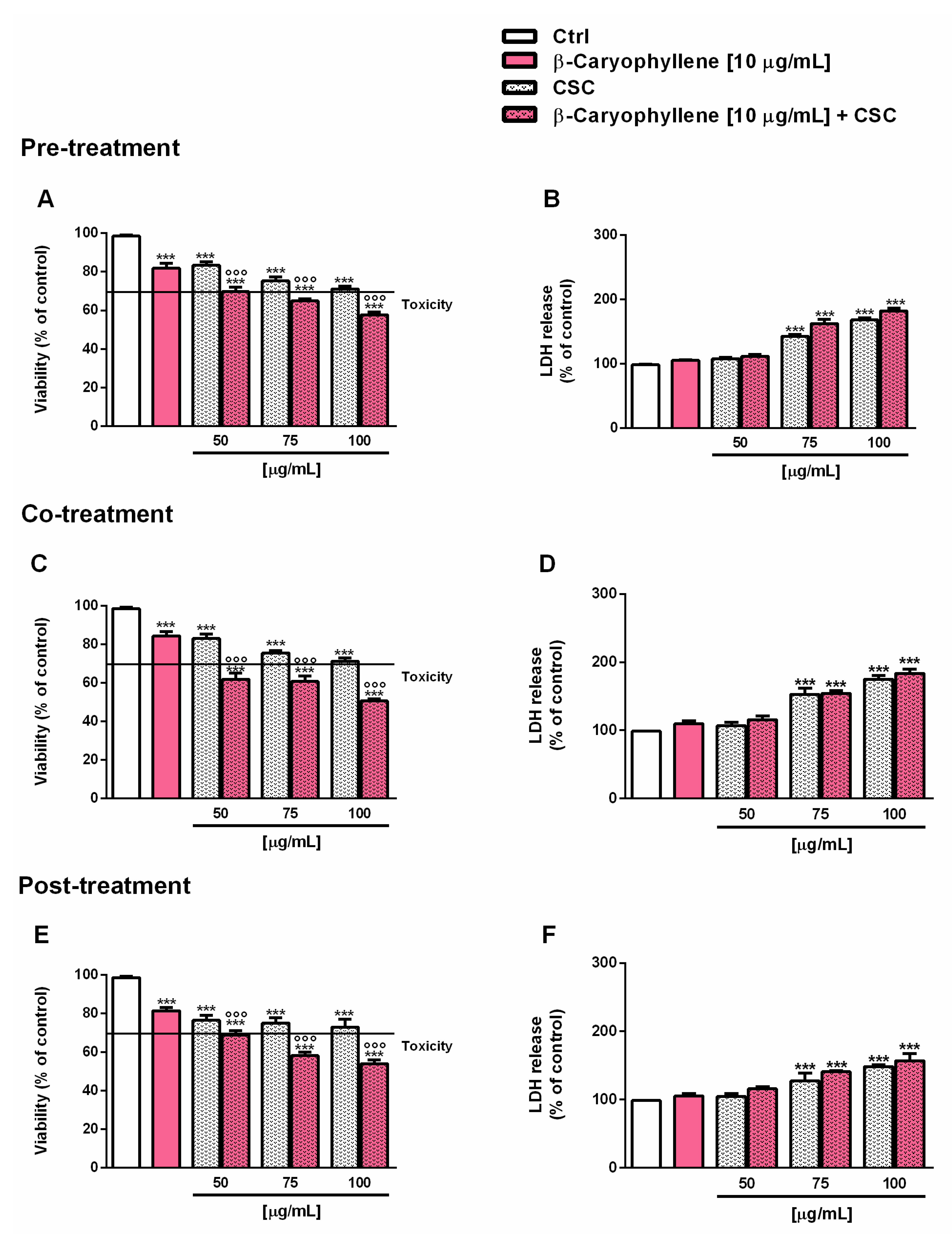 Biomedicines 10 02257 g005 Biomedicines 10 02257 g005