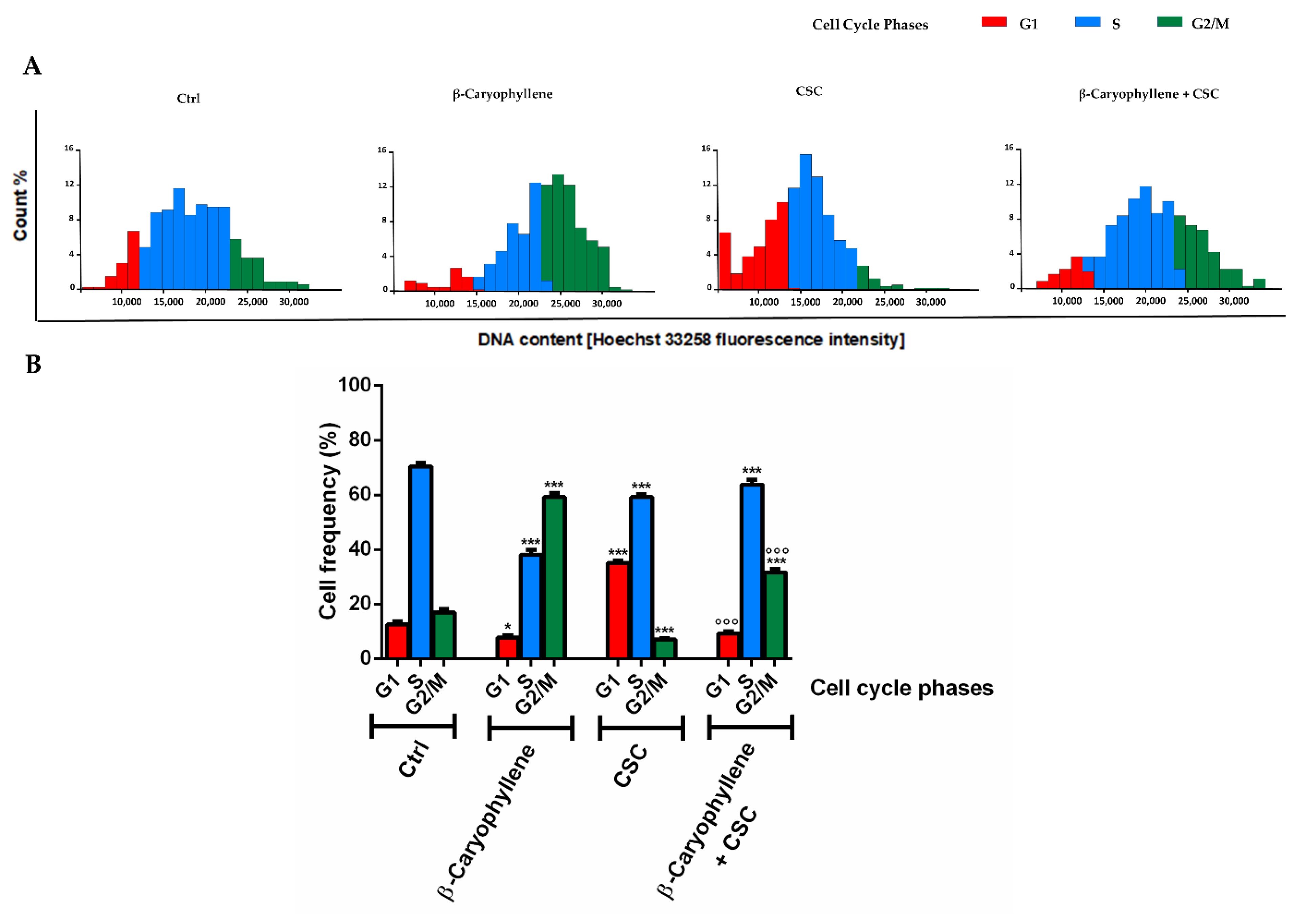 Biomedicines 10 02257 g010 Biomedicines 10 02257 g010