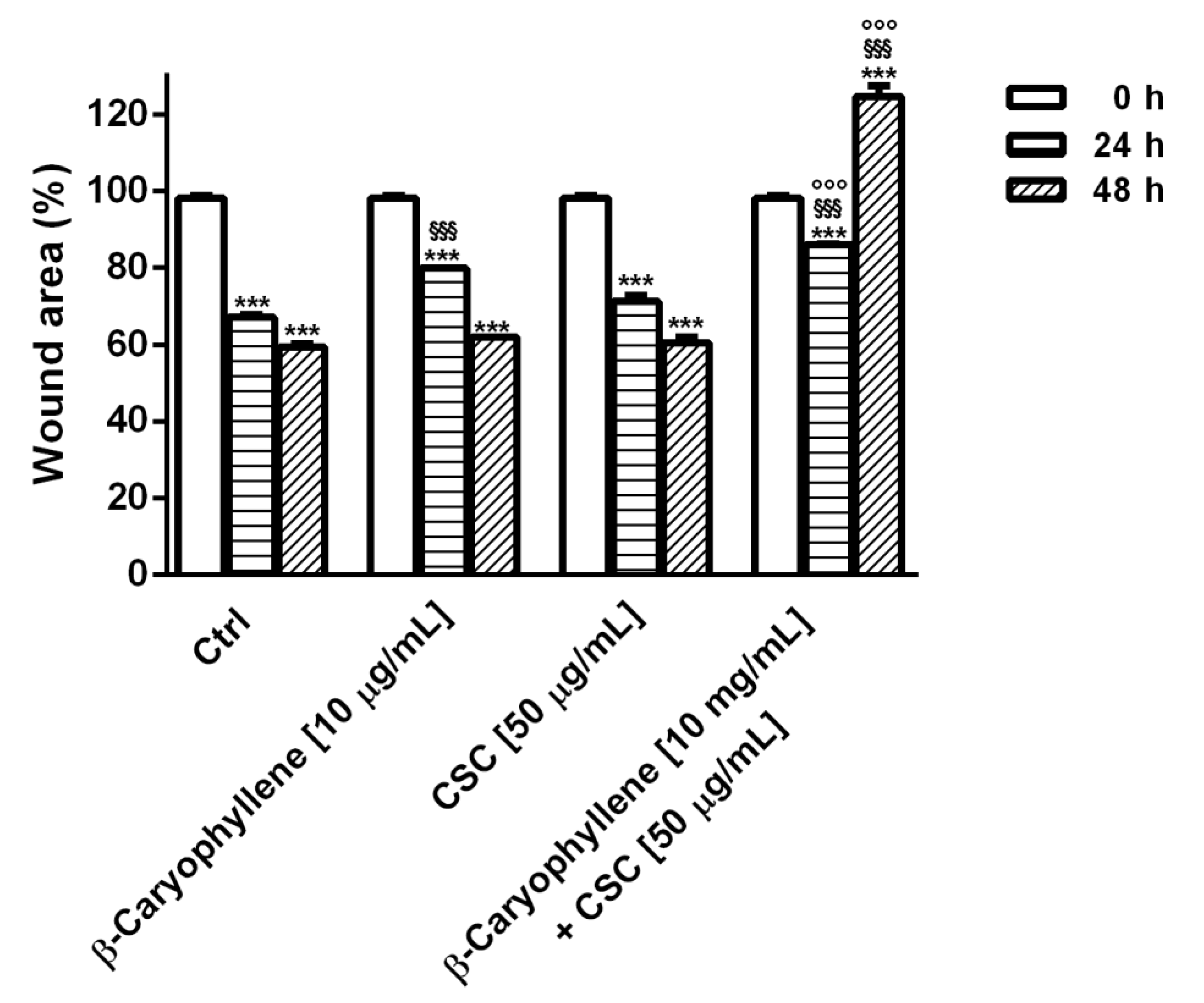Biomedicines 10 02257 g015 Biomedicines 10 02257 g015