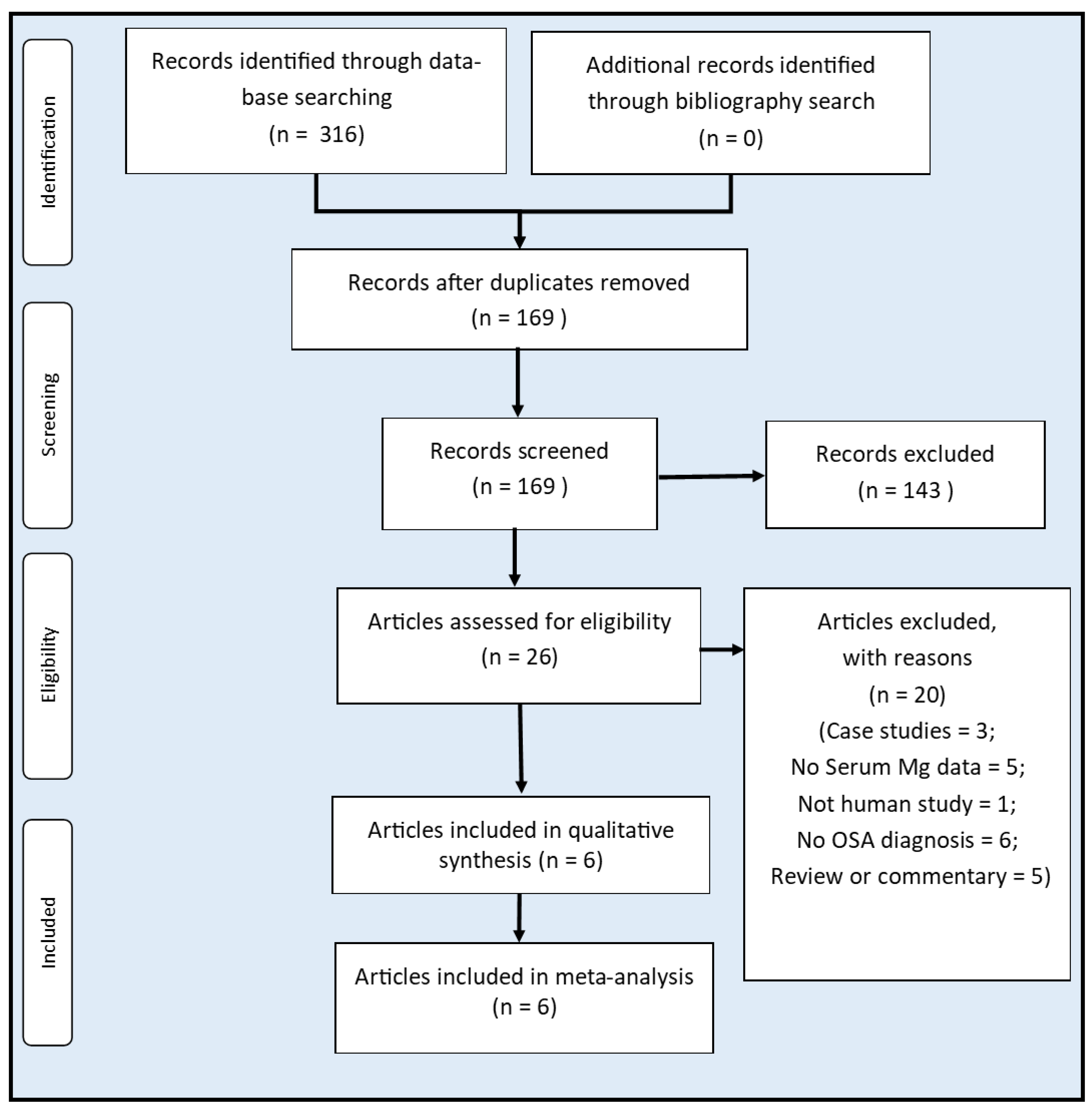 Biomedicines 10 02273 g001