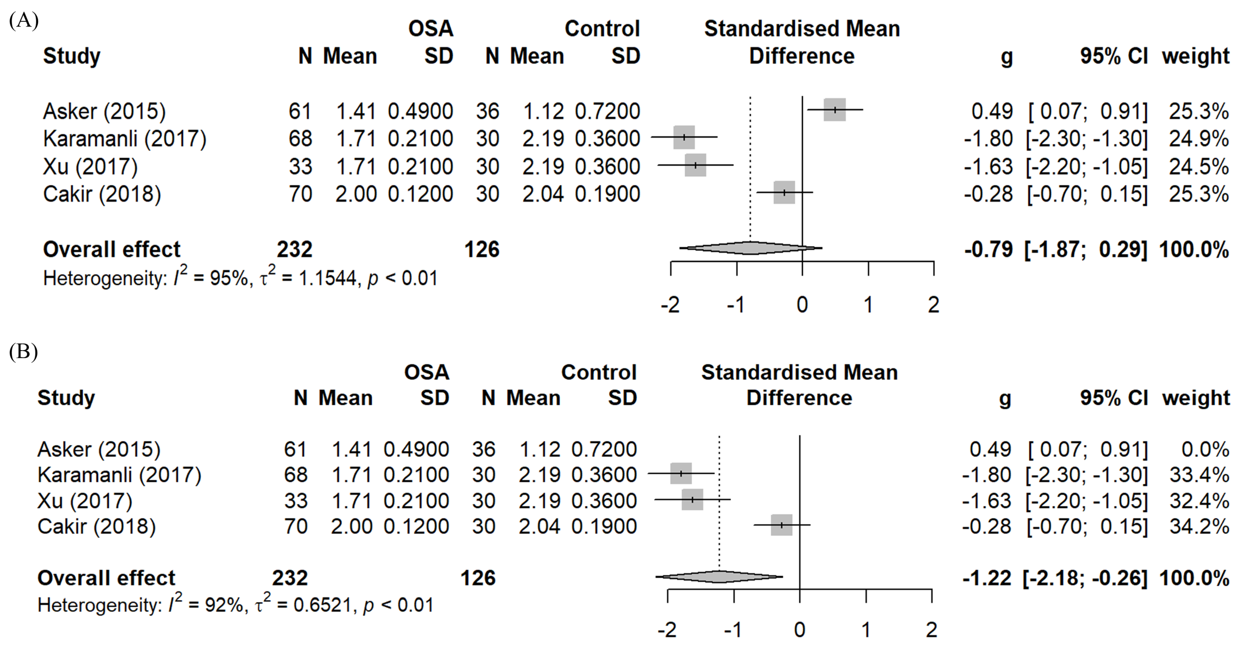 Biomedicines 10 02273 g002