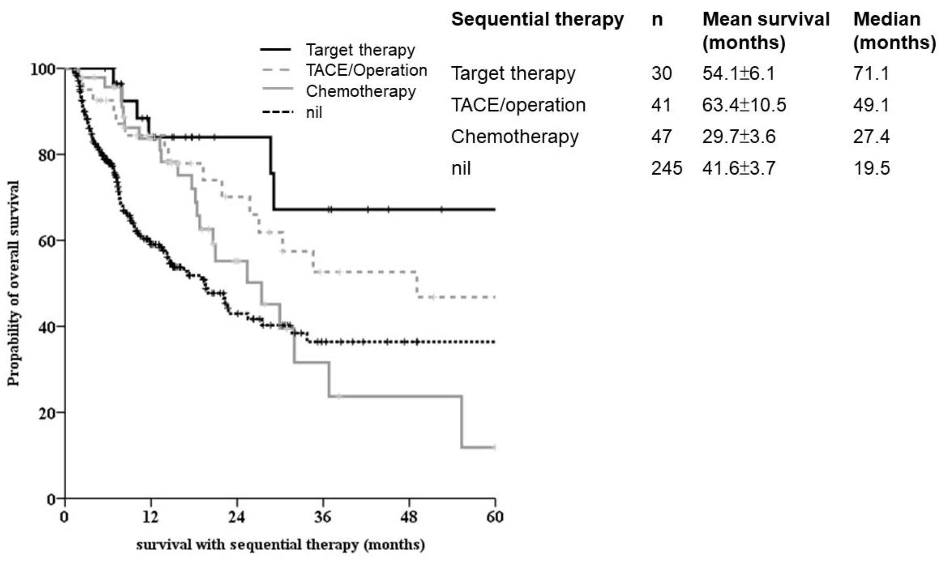 Biomedicines 10 02277 g004