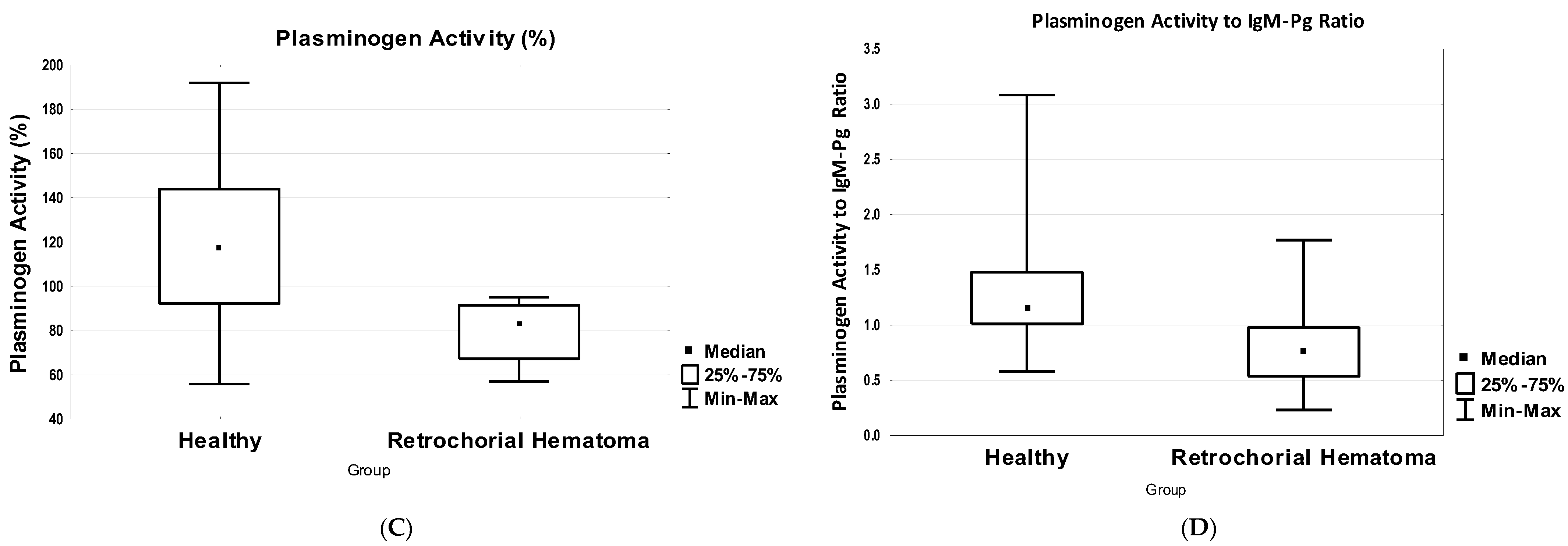 Biomedicines 10 02284 g001b Biomedicines 10 02284 g001b