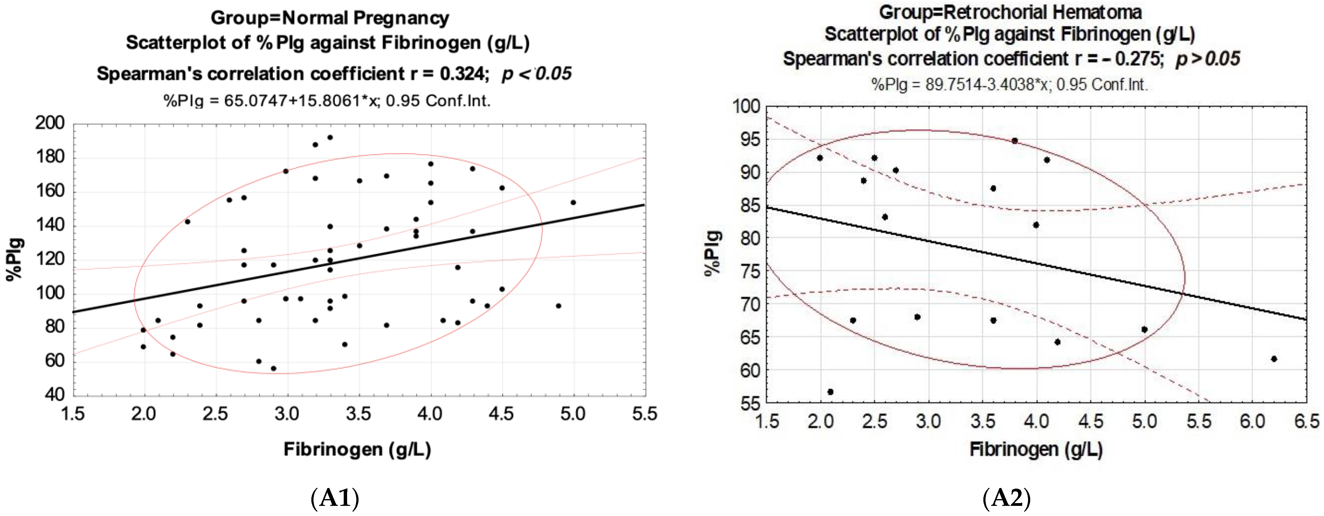 Biomedicines 10 02284 g002a Biomedicines 10 02284 g002a