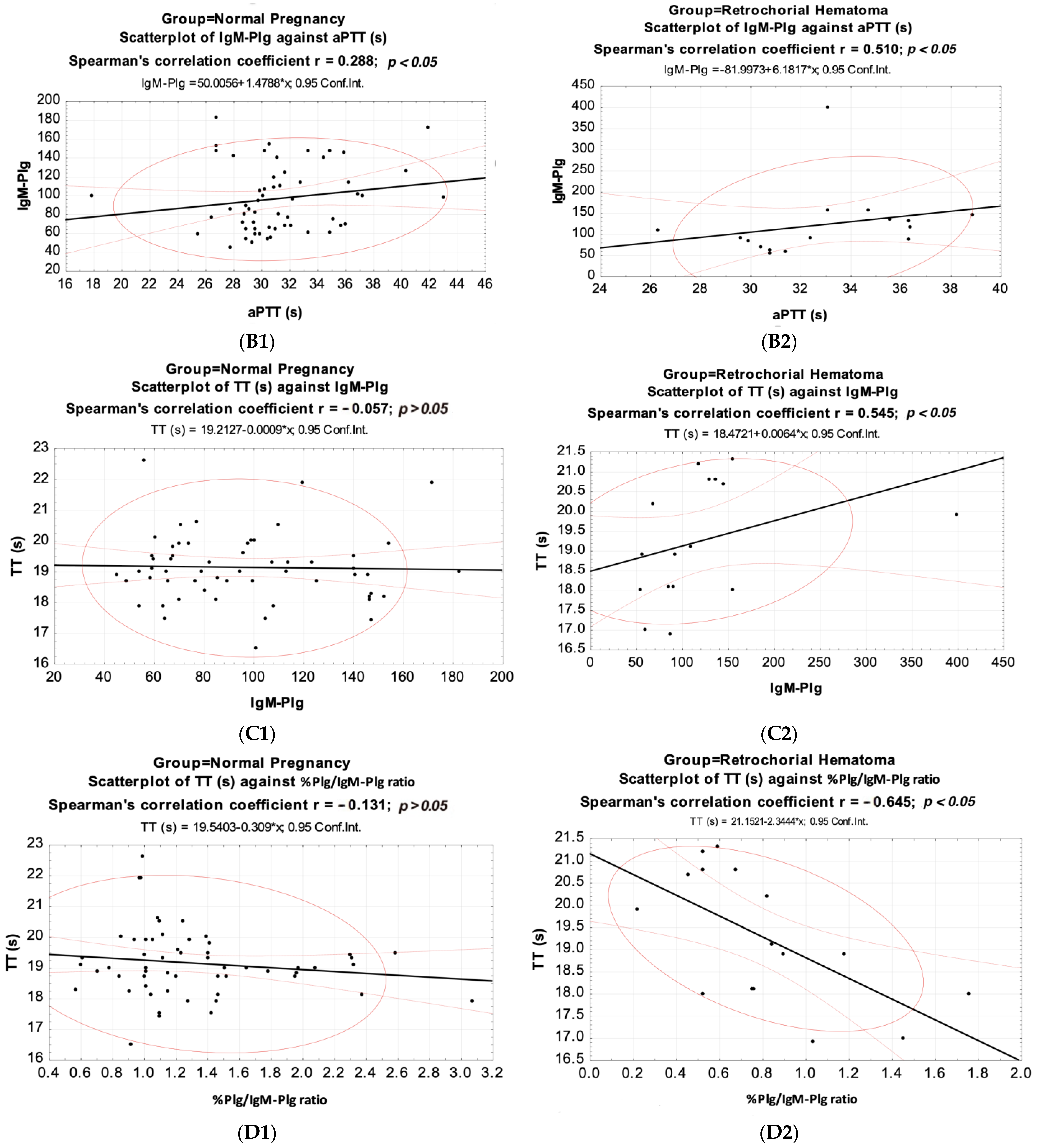 Biomedicines 10 02284 g002b Biomedicines 10 02284 g002b