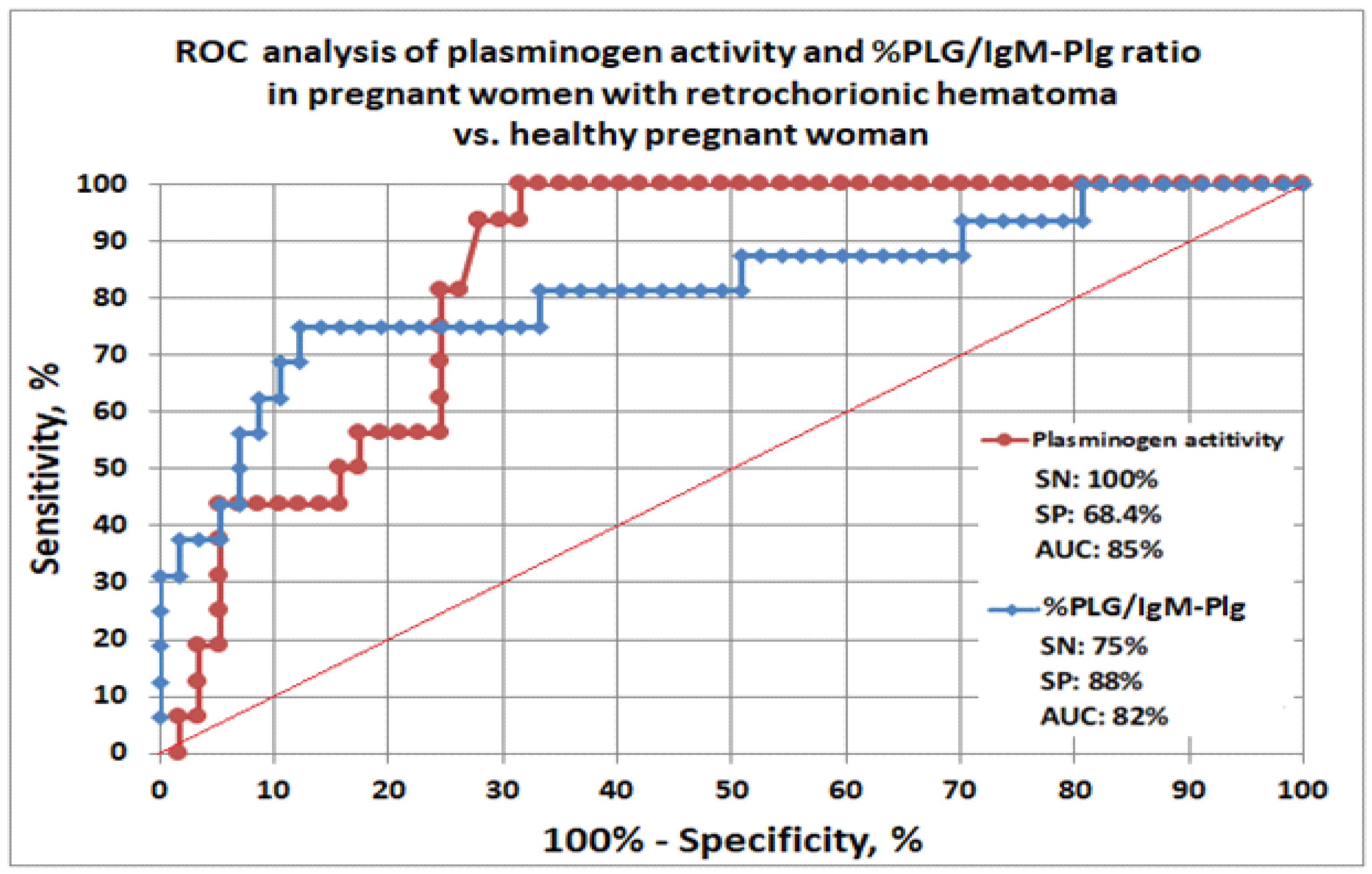 Biomedicines 10 02284 g003 Biomedicines 10 02284 g003
