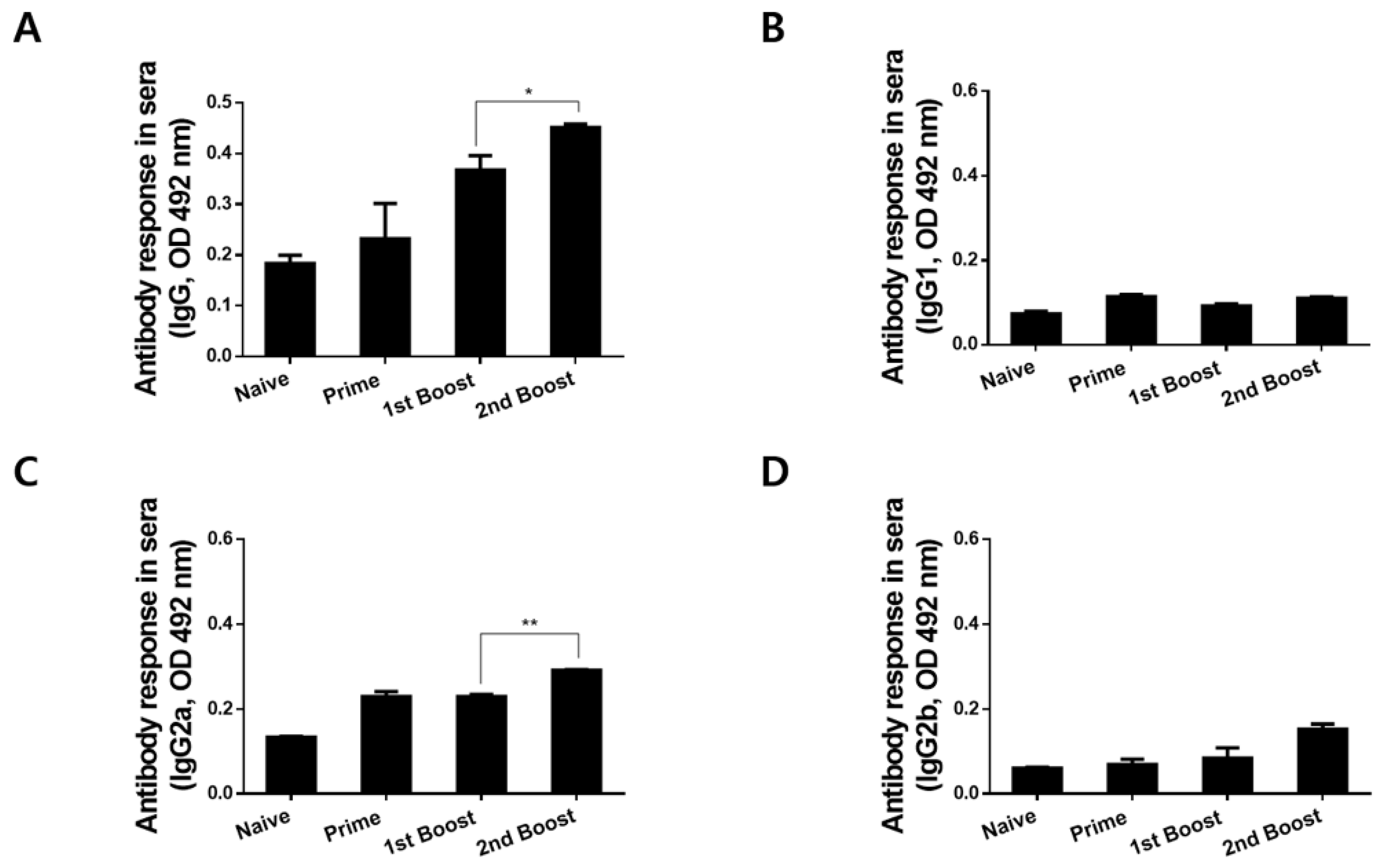 Biomedicines 10 02289 g003 Biomedicines 10 02289 g003