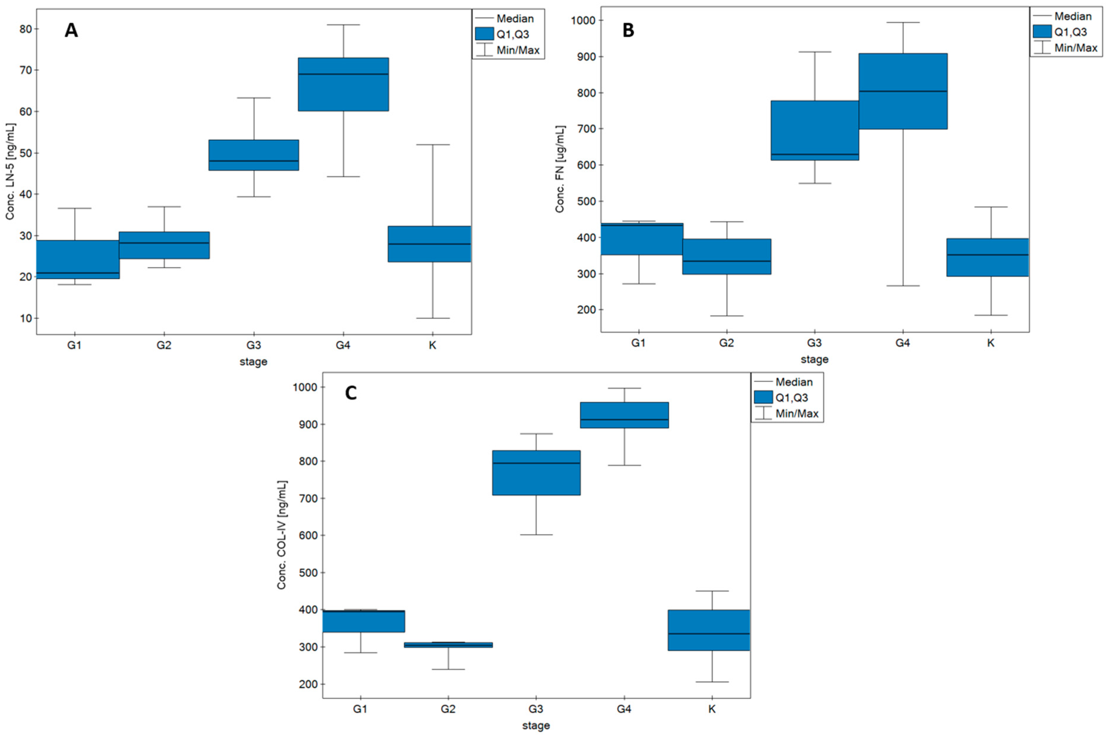Biomedicines 10 02290 g003