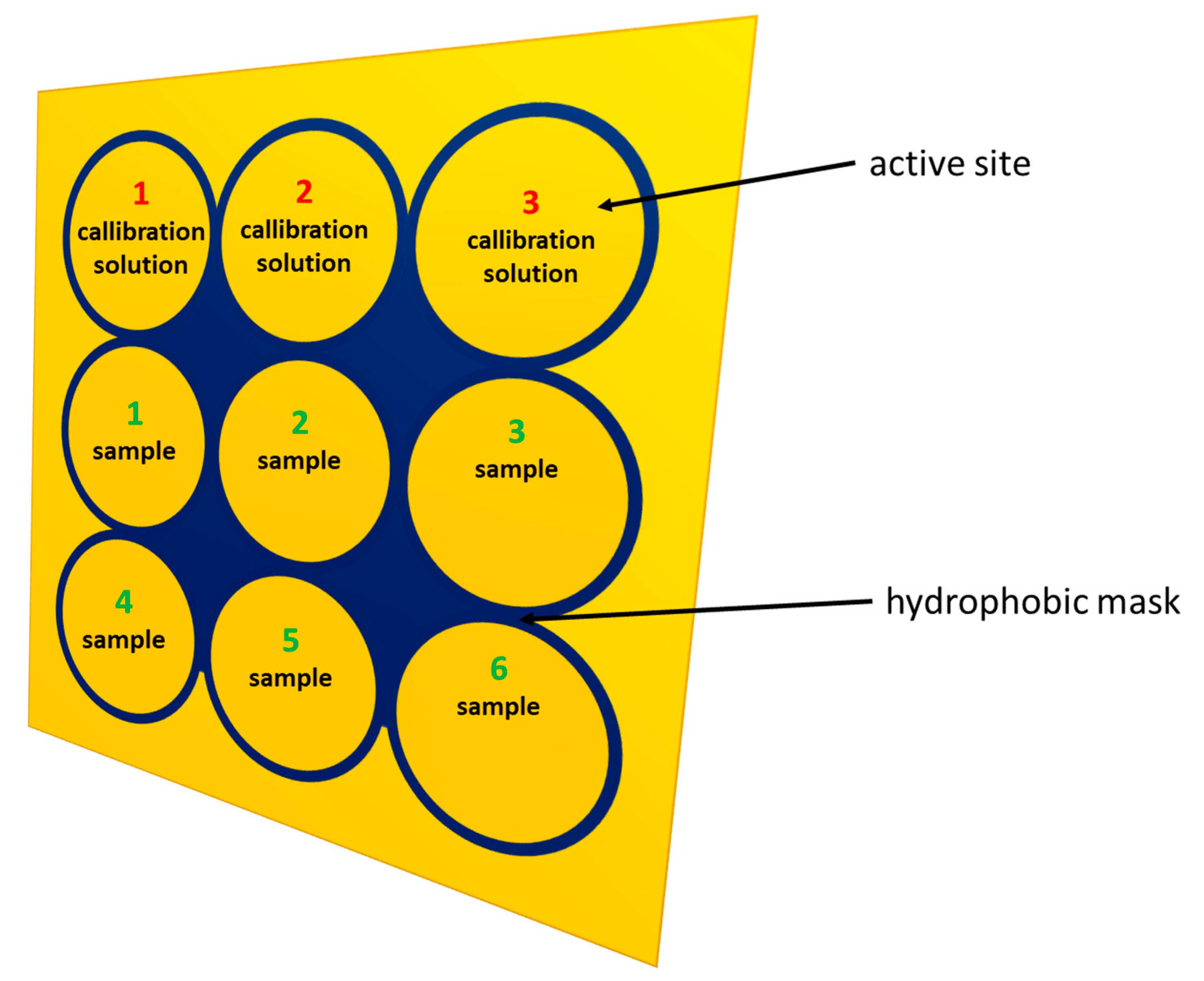 Biomedicines 10 02290 g0a1