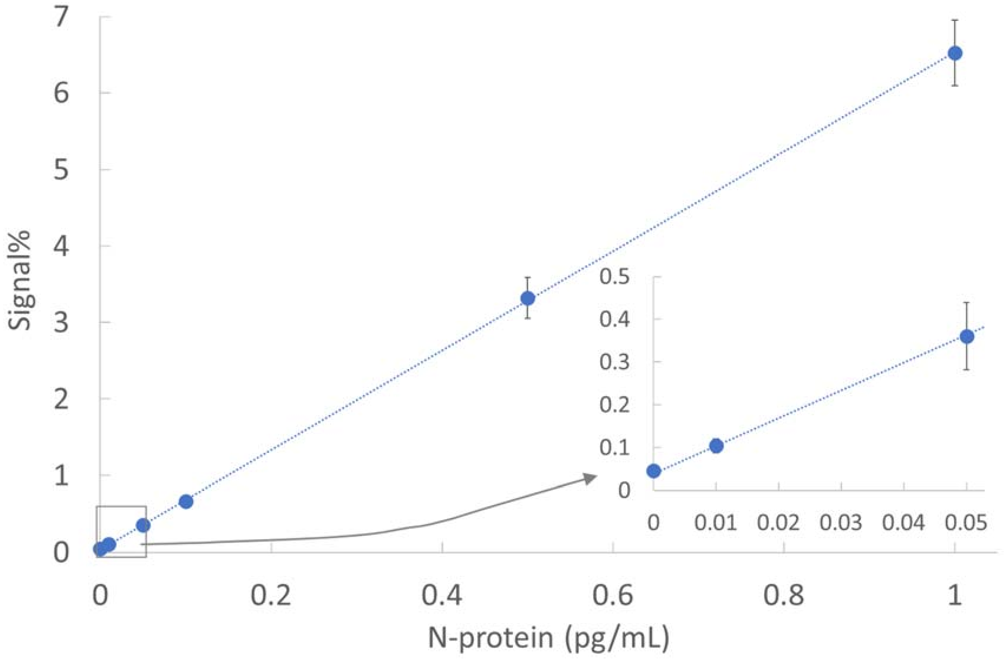 Biomedicines 10 02291 g003