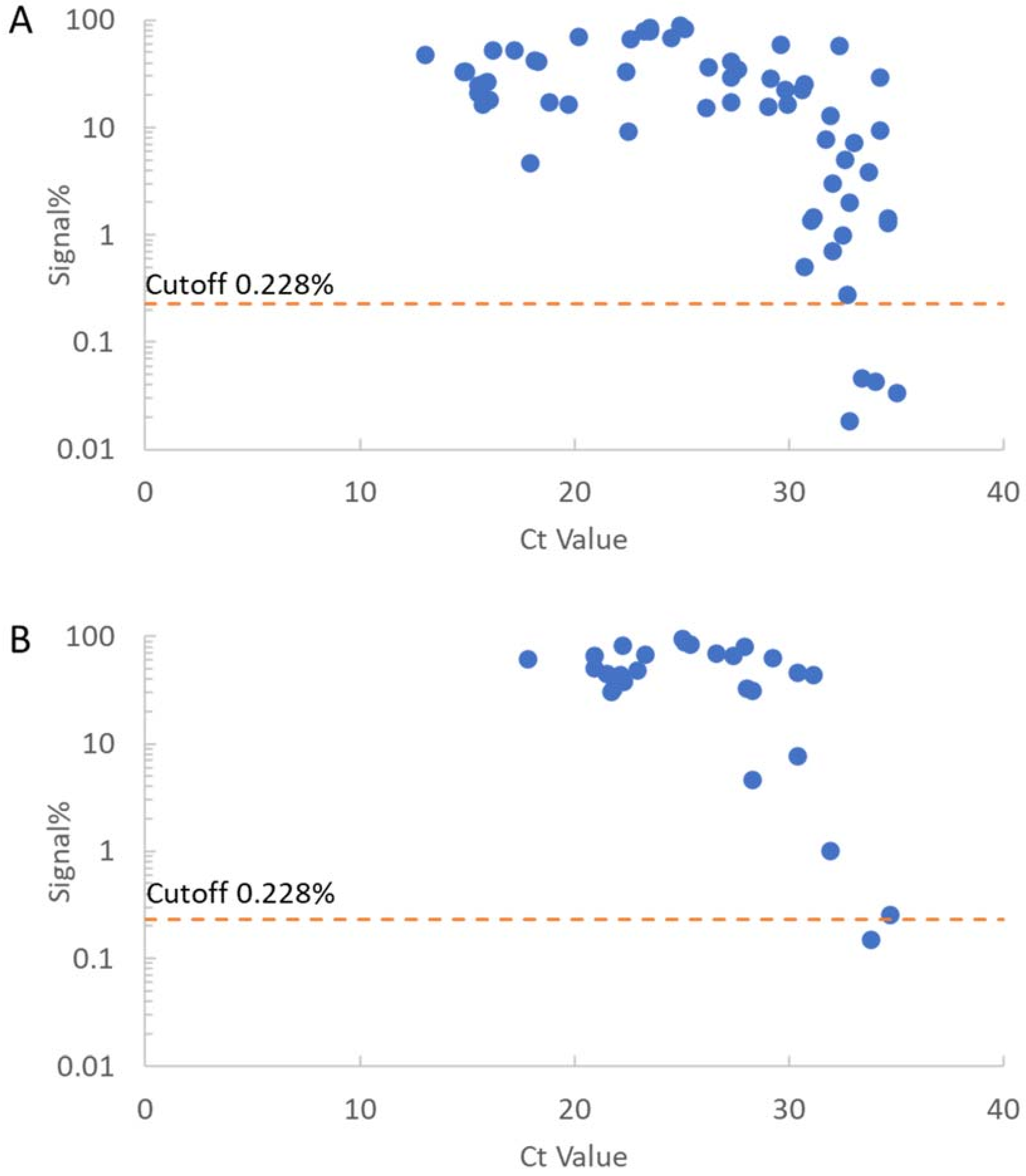 Biomedicines 10 02291 g004