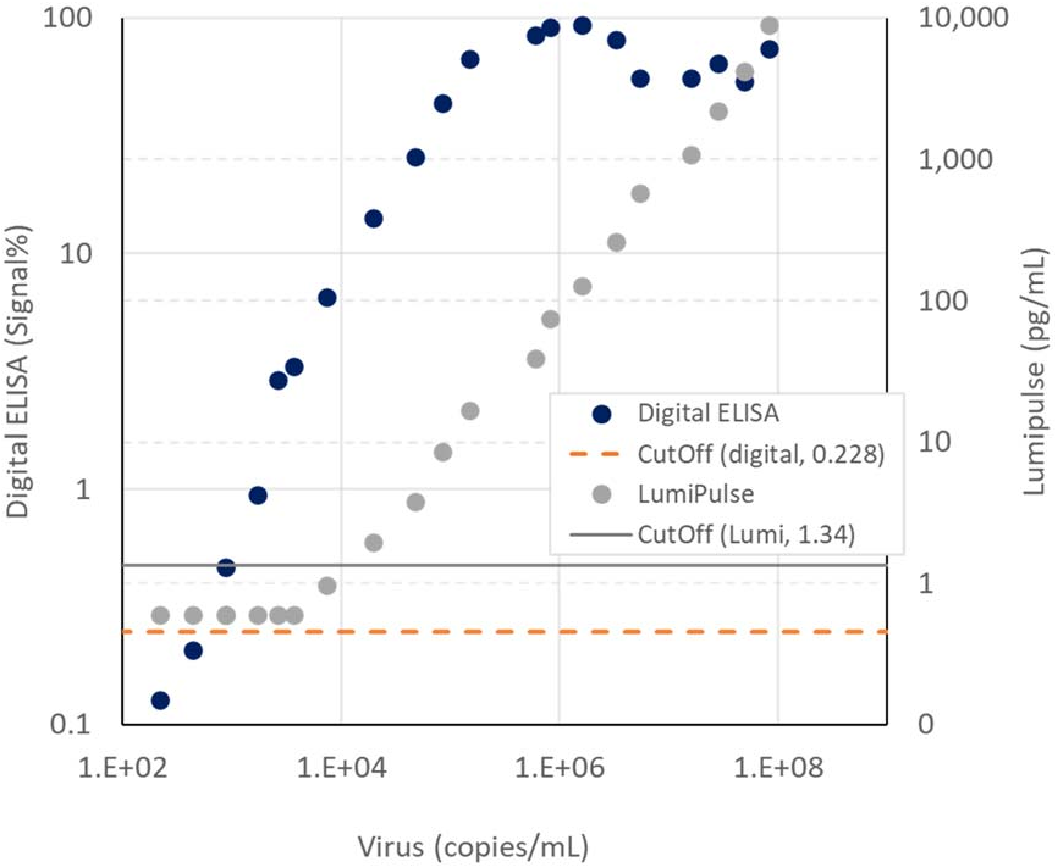 Biomedicines 10 02291 g005