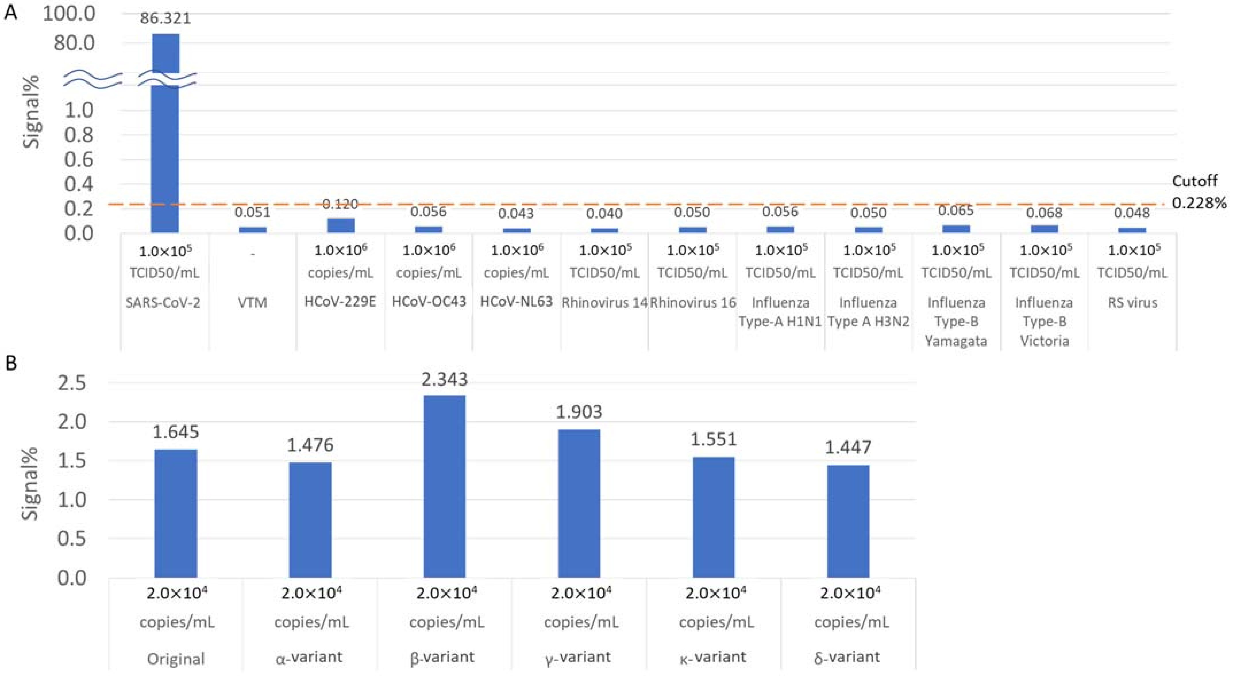 Biomedicines 10 02291 g006