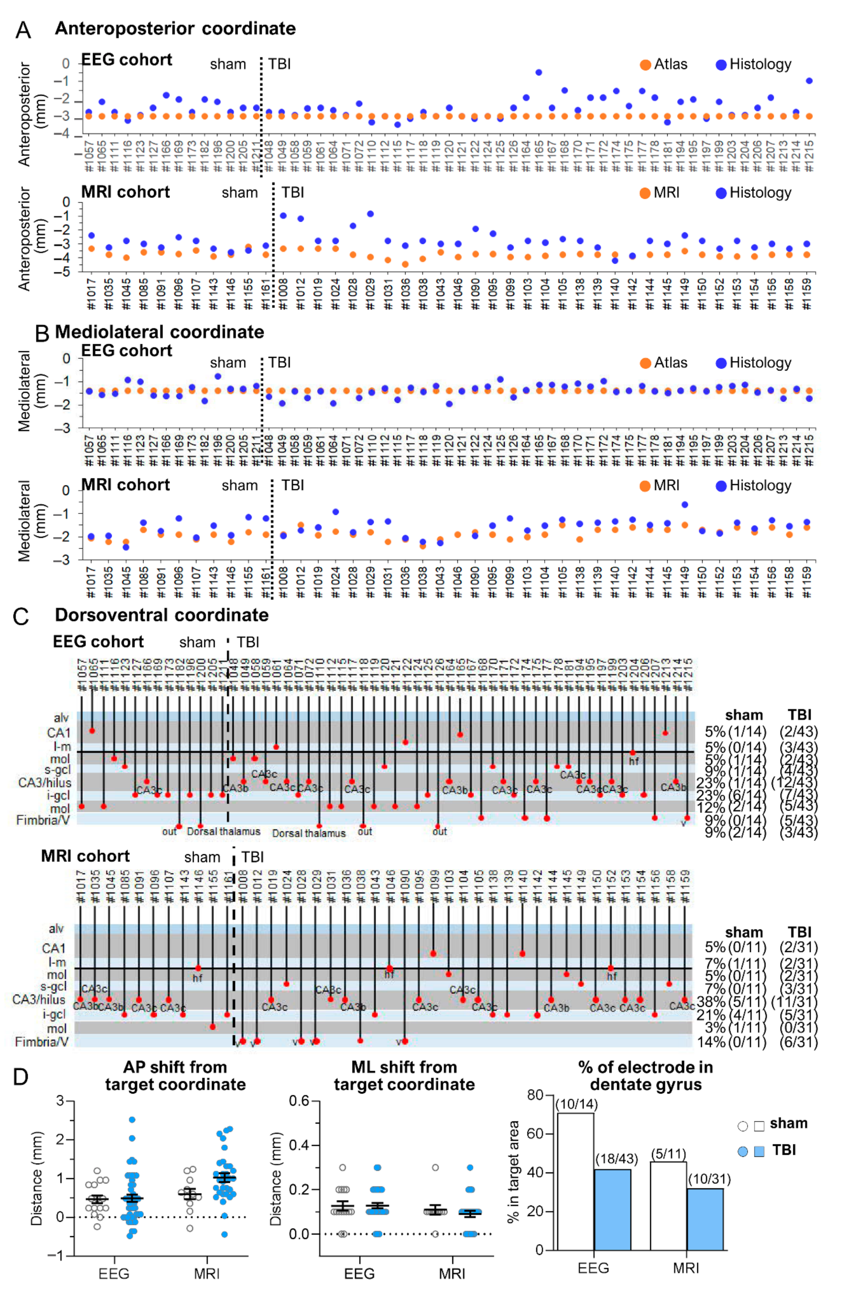 Biomedicines 10 02295 g007
