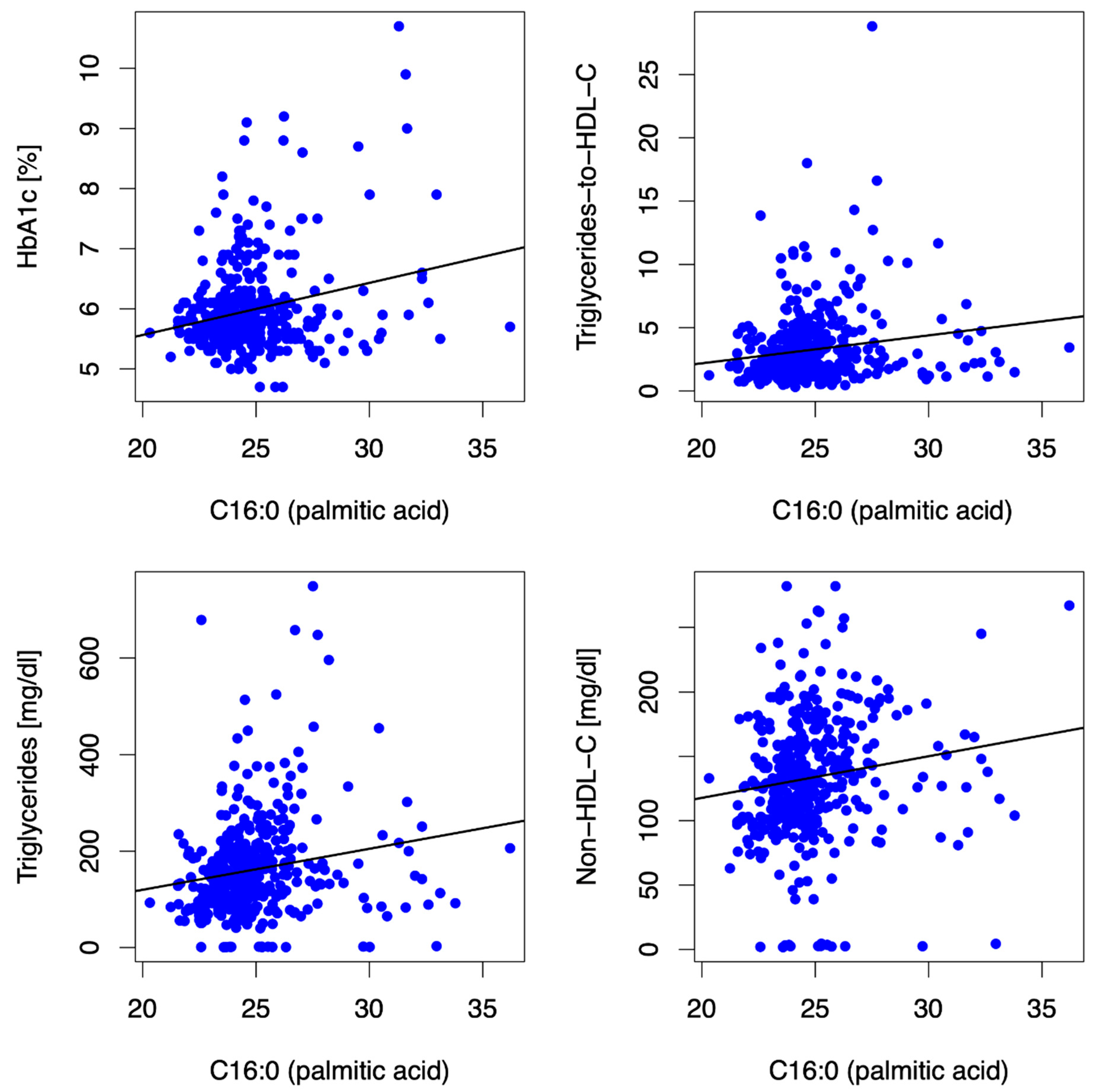 Biomedicines 10 02296 g002 Biomedicines 10 02296 g002