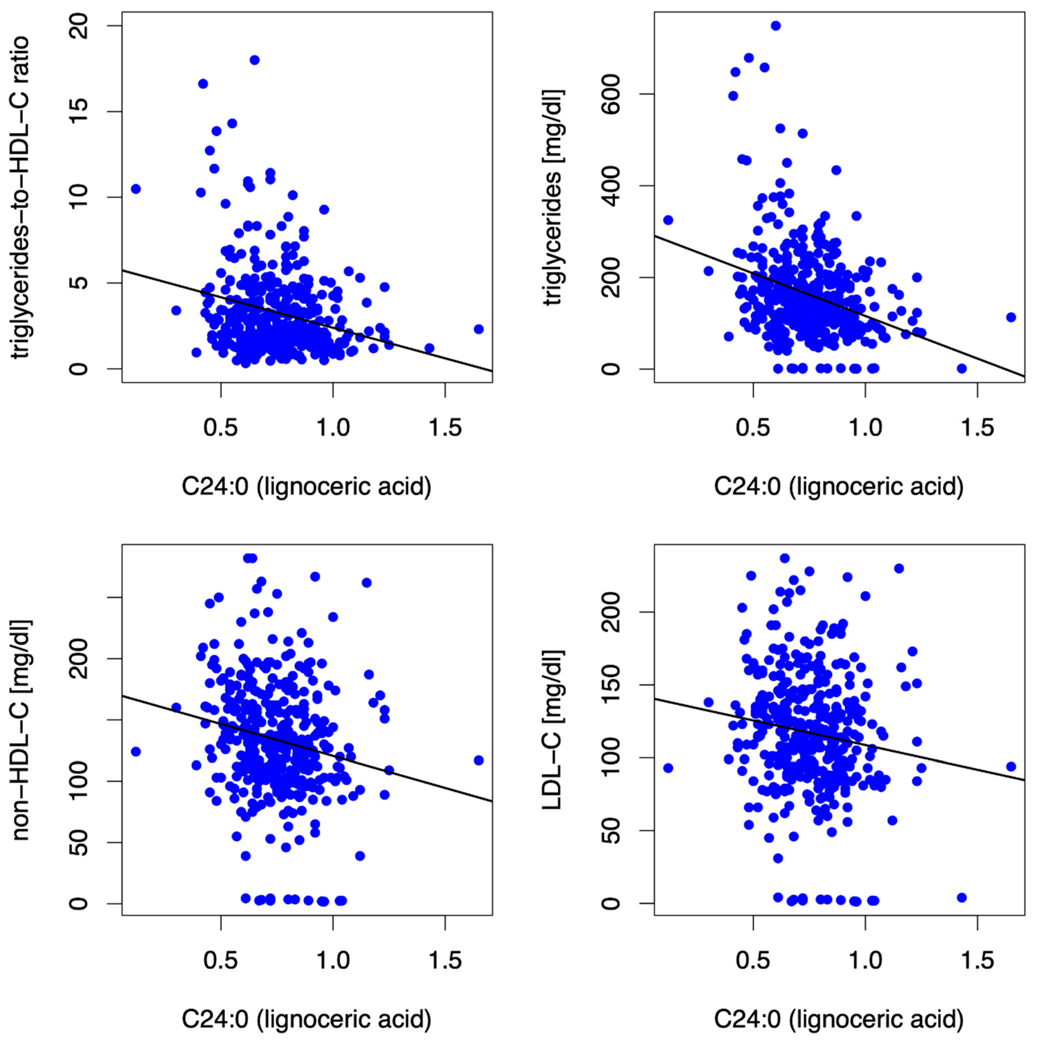Biomedicines 10 02296 g003 Biomedicines 10 02296 g003