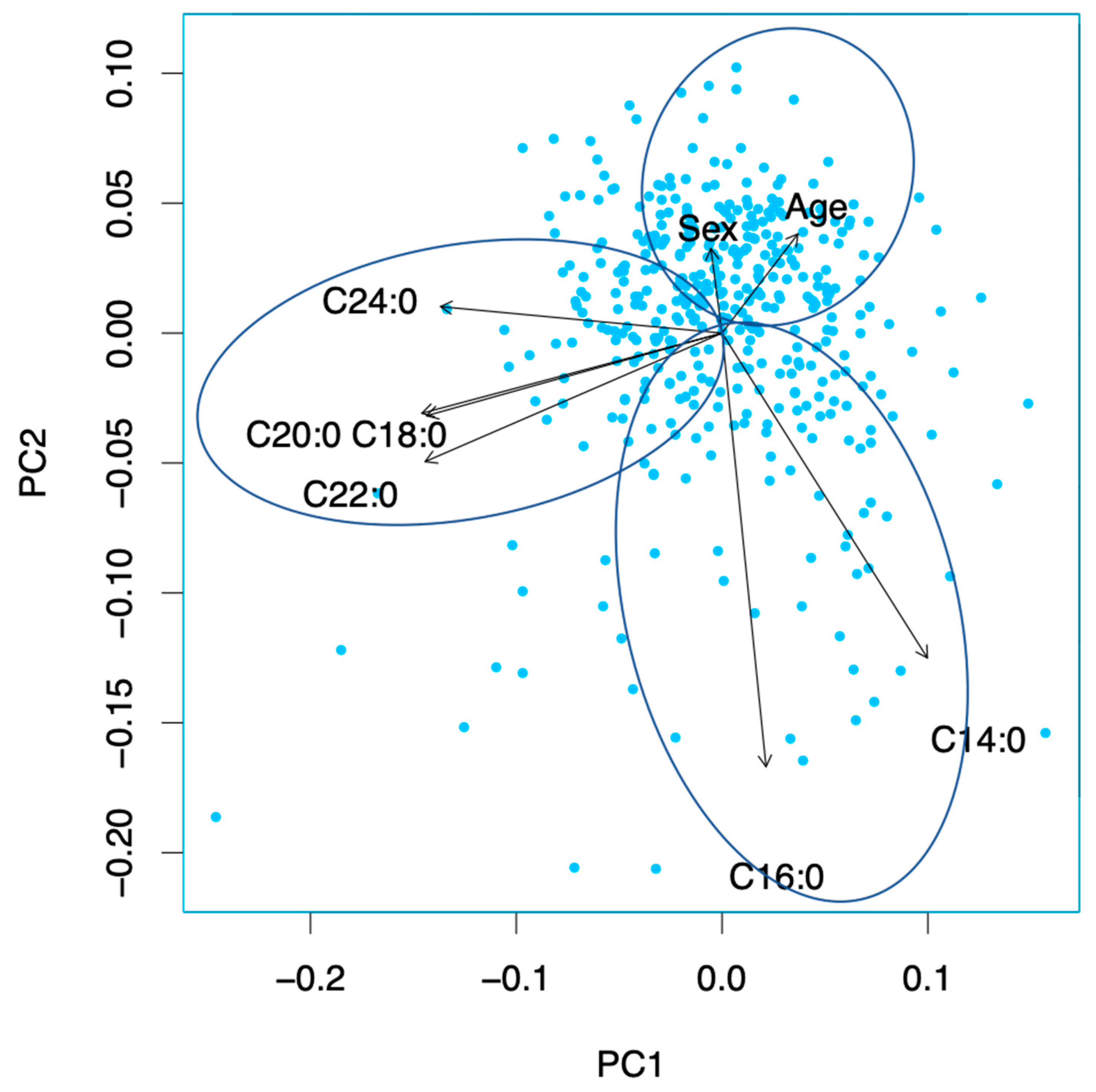 Biomedicines 10 02296 g004 Biomedicines 10 02296 g004