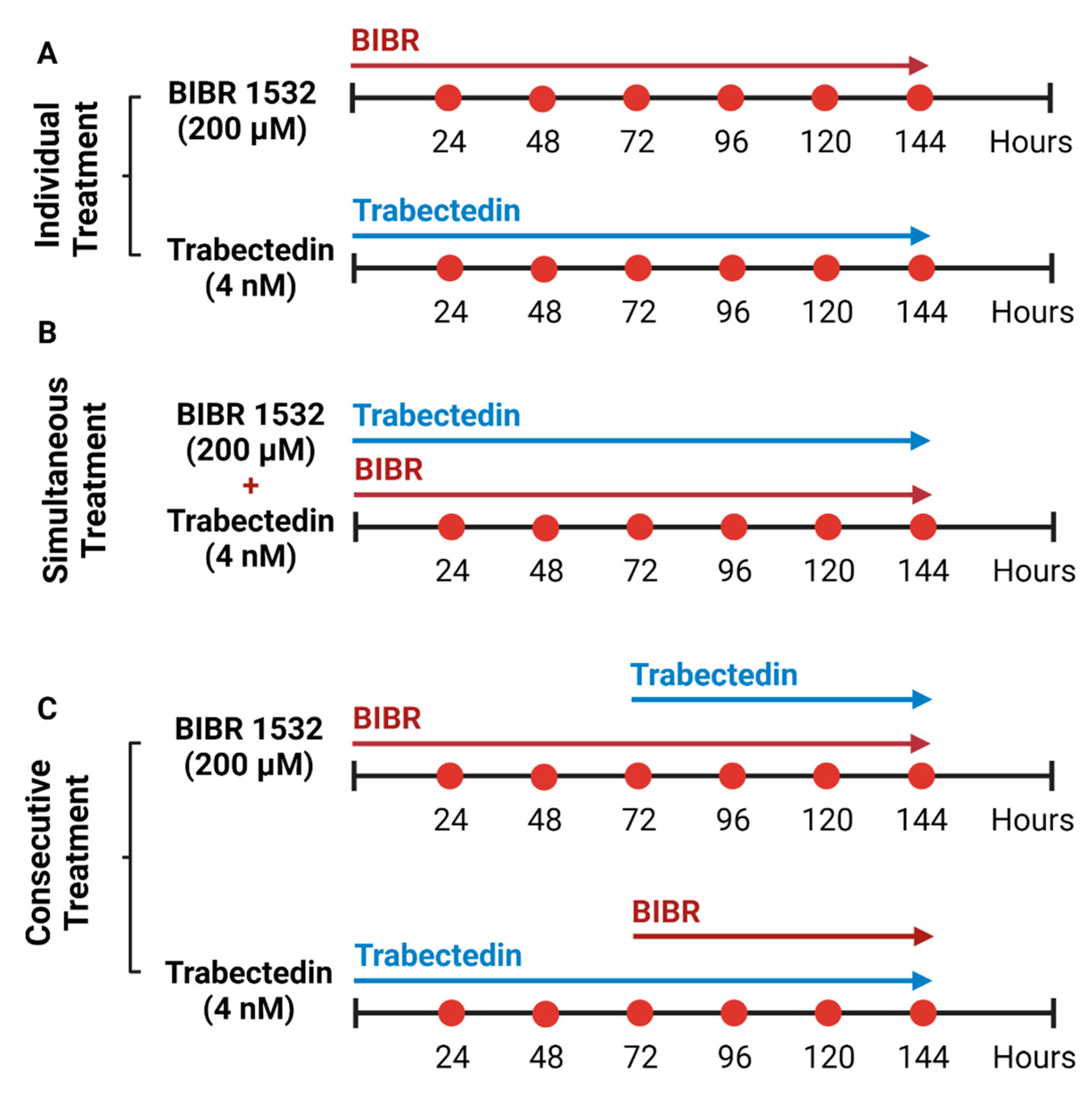 Biomedicines 10 02299 g001 Biomedicines 10 02299 g001