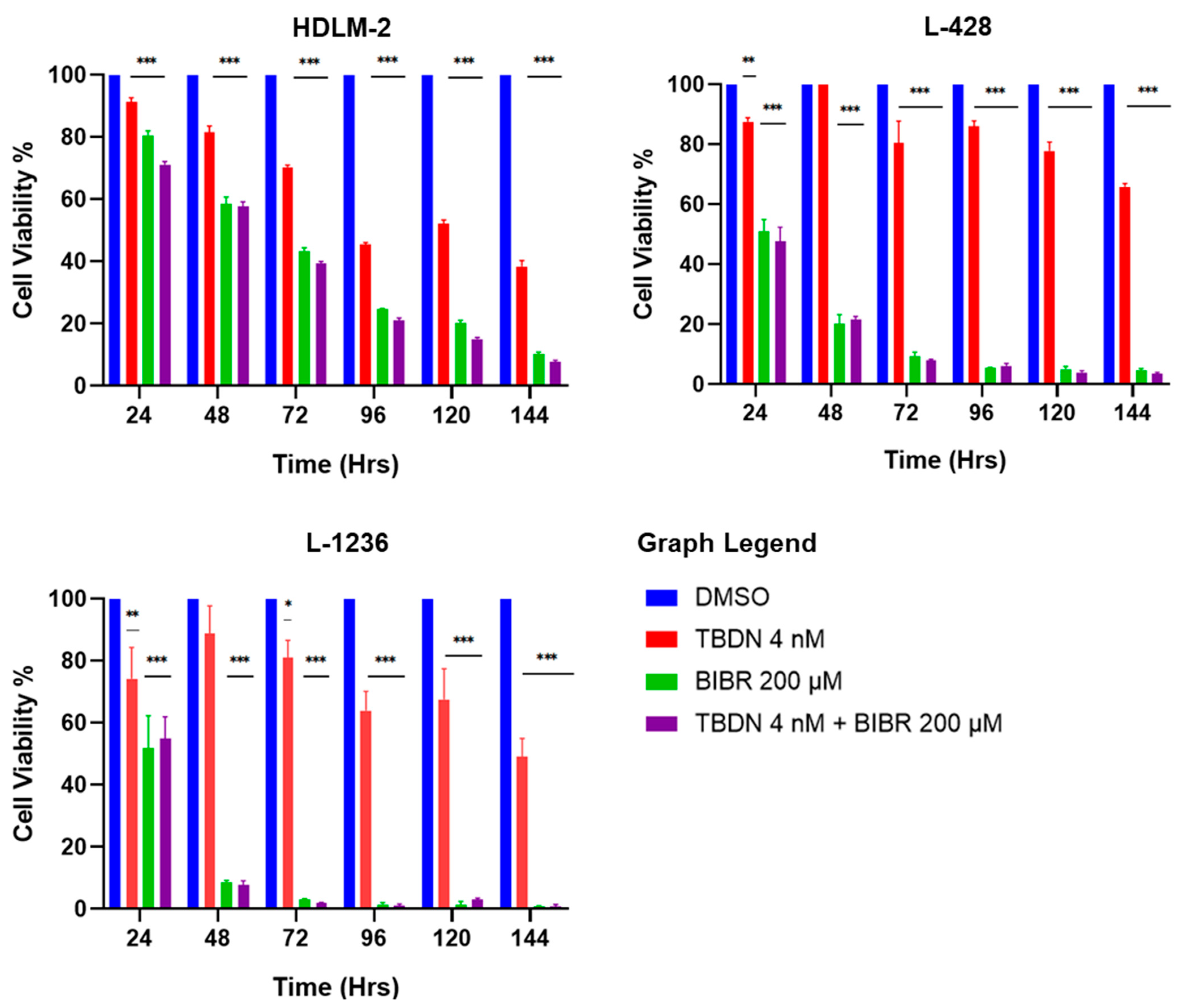 Biomedicines 10 02299 g003 Biomedicines 10 02299 g003