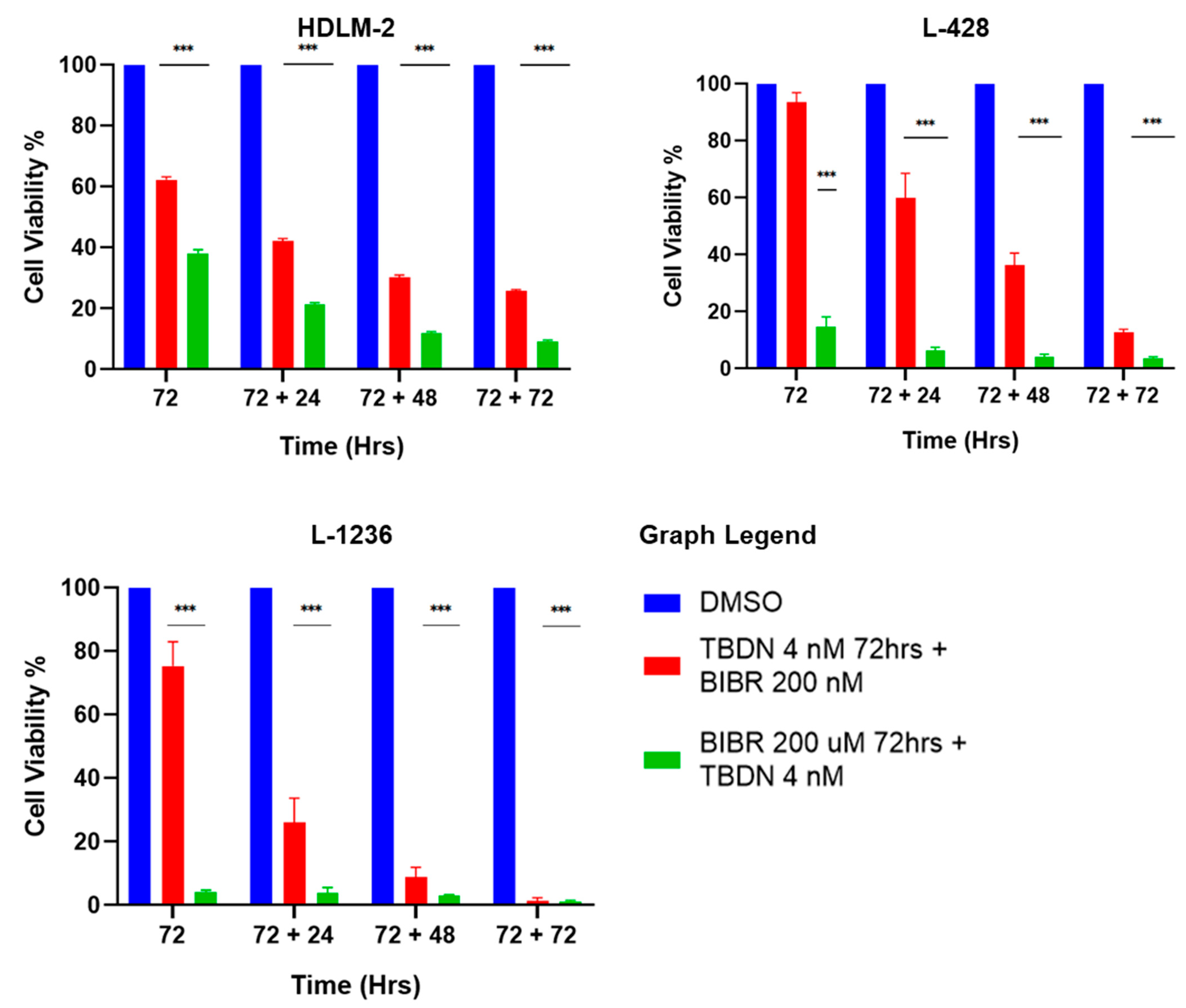 Biomedicines 10 02299 g004 Biomedicines 10 02299 g004