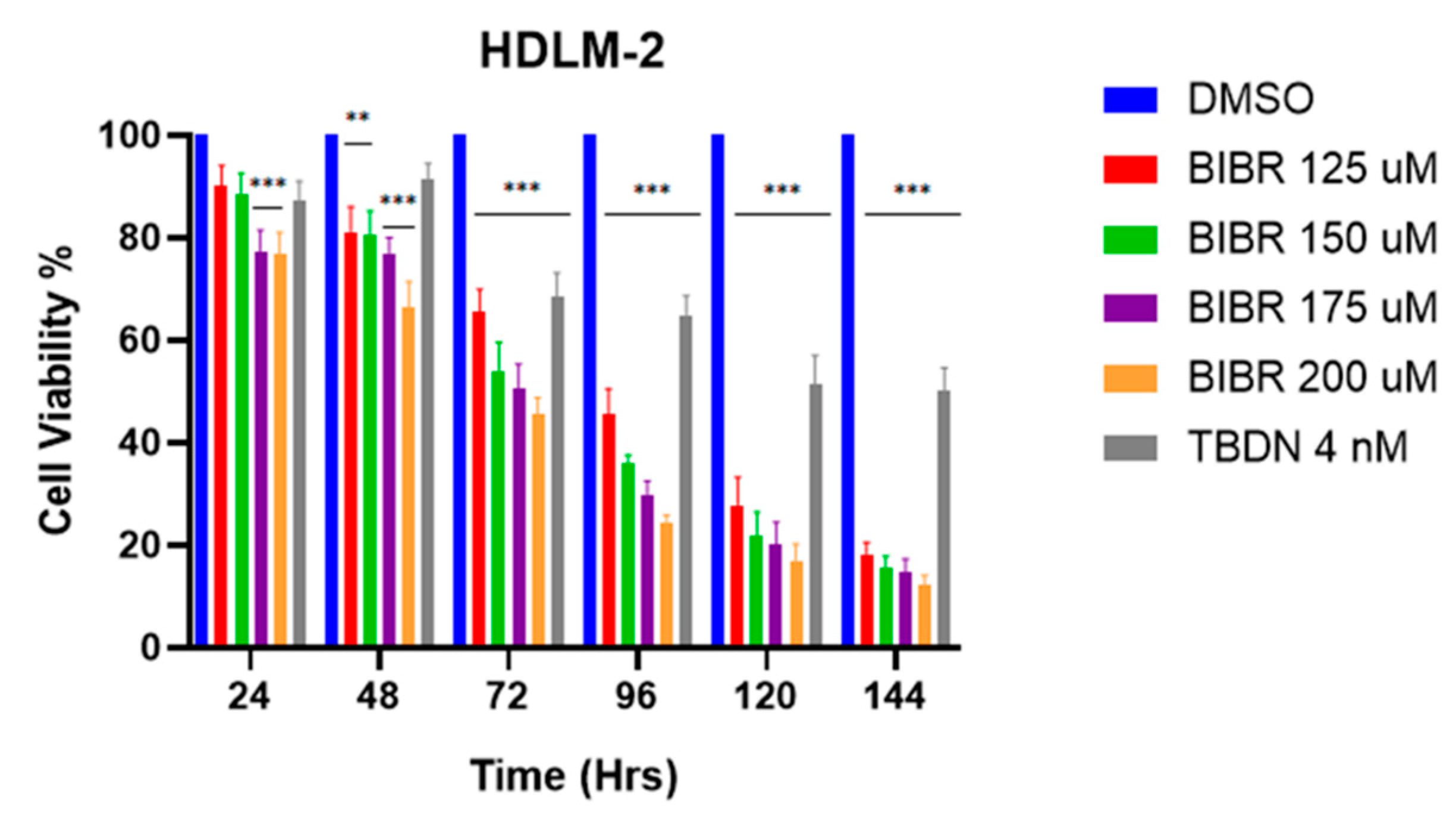 Biomedicines 10 02299 g0a1 Biomedicines 10 02299 g0a1