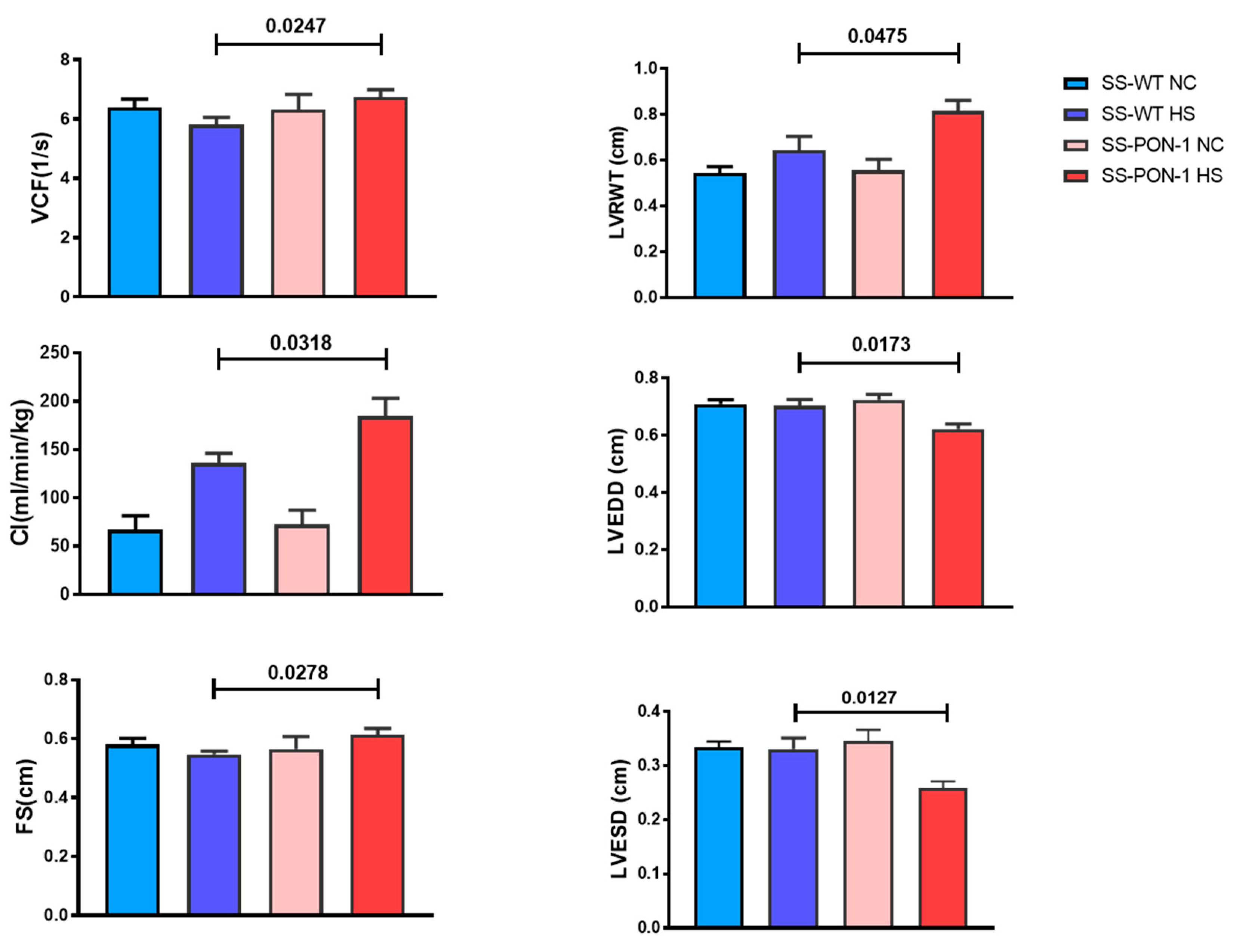 Biomedicines 10 02301 g002