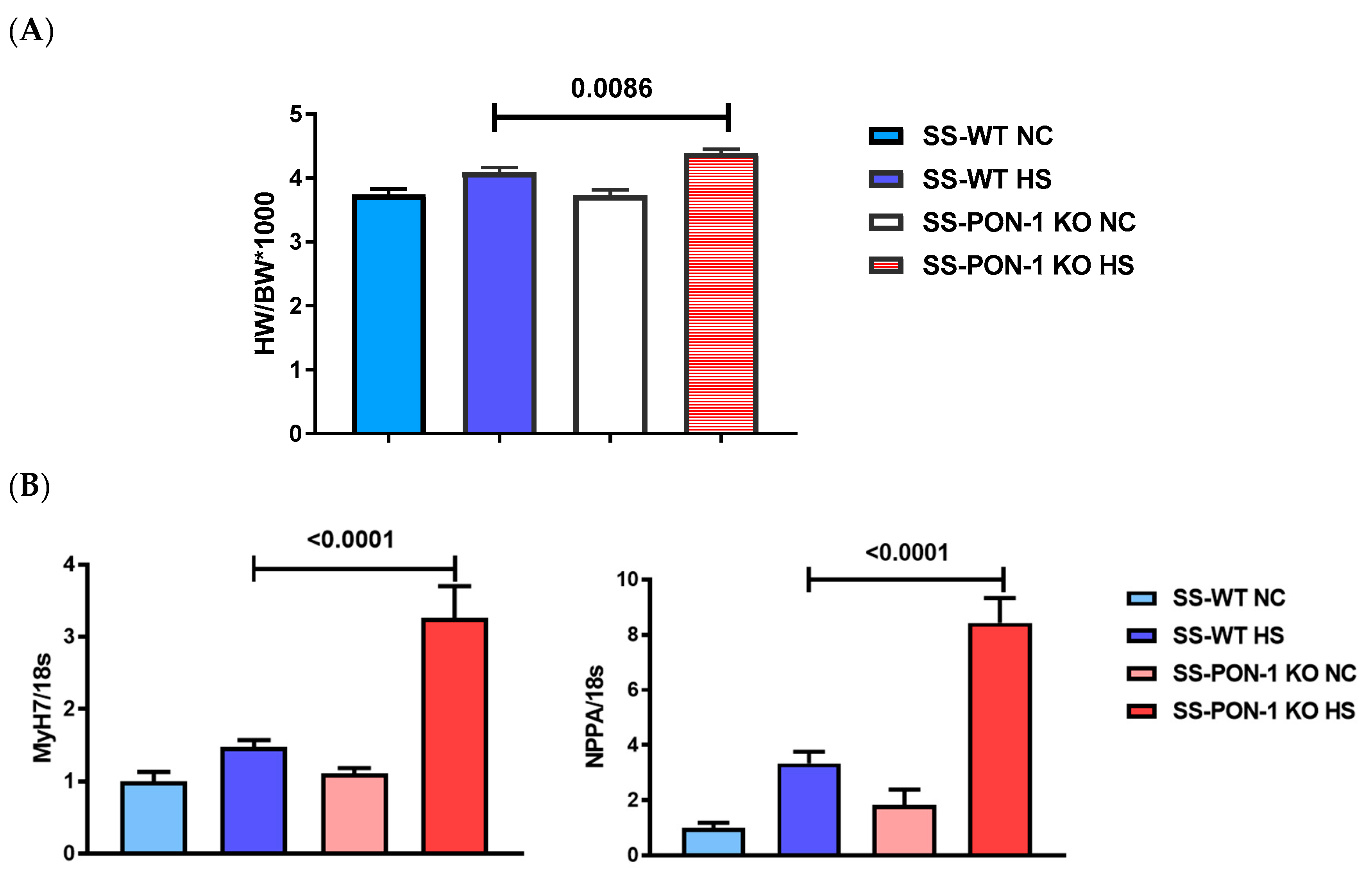 Biomedicines 10 02301 g003