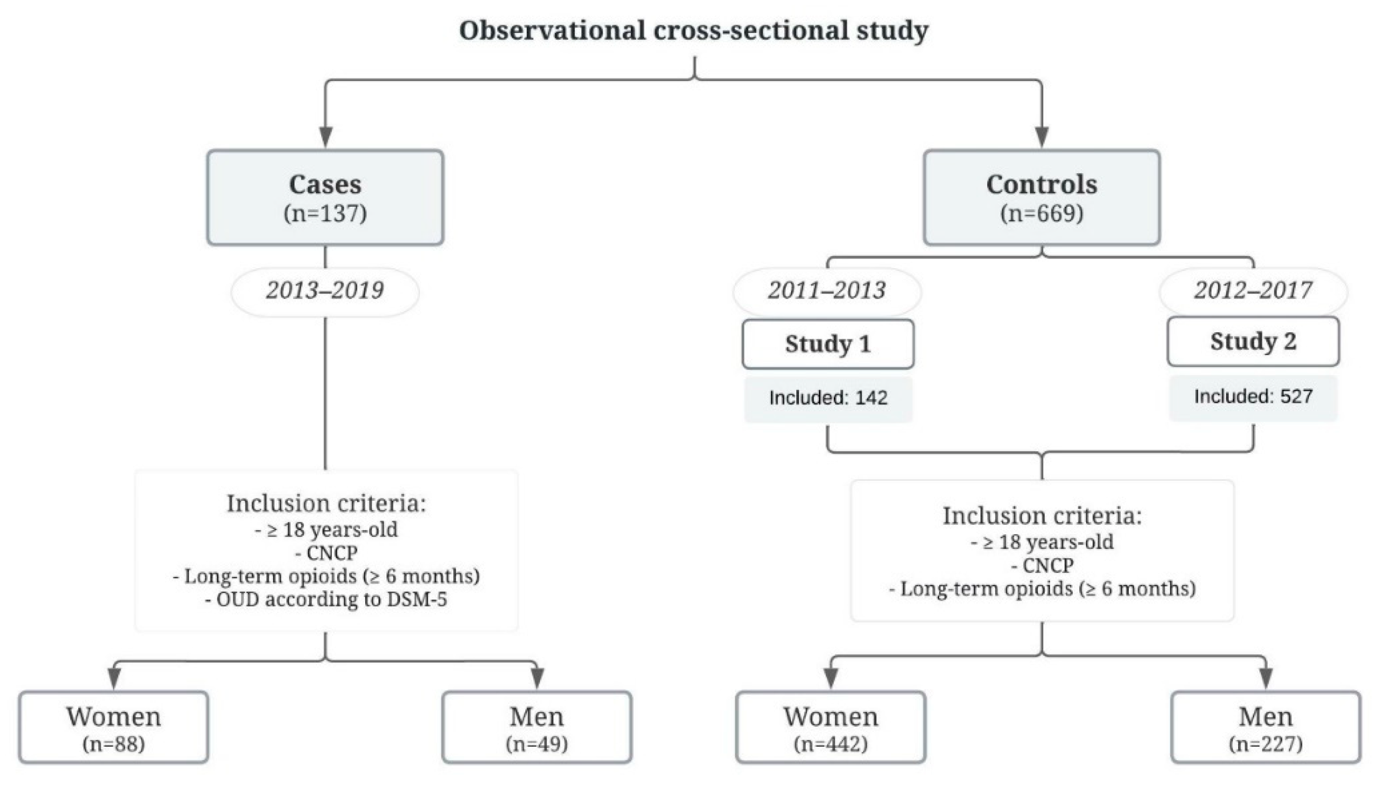 Biomedicines Free Full Text Sex Differences In Pain And Opioid Use biomedicines-free-full-text-sex-differences-in-pain-and-opioid-use