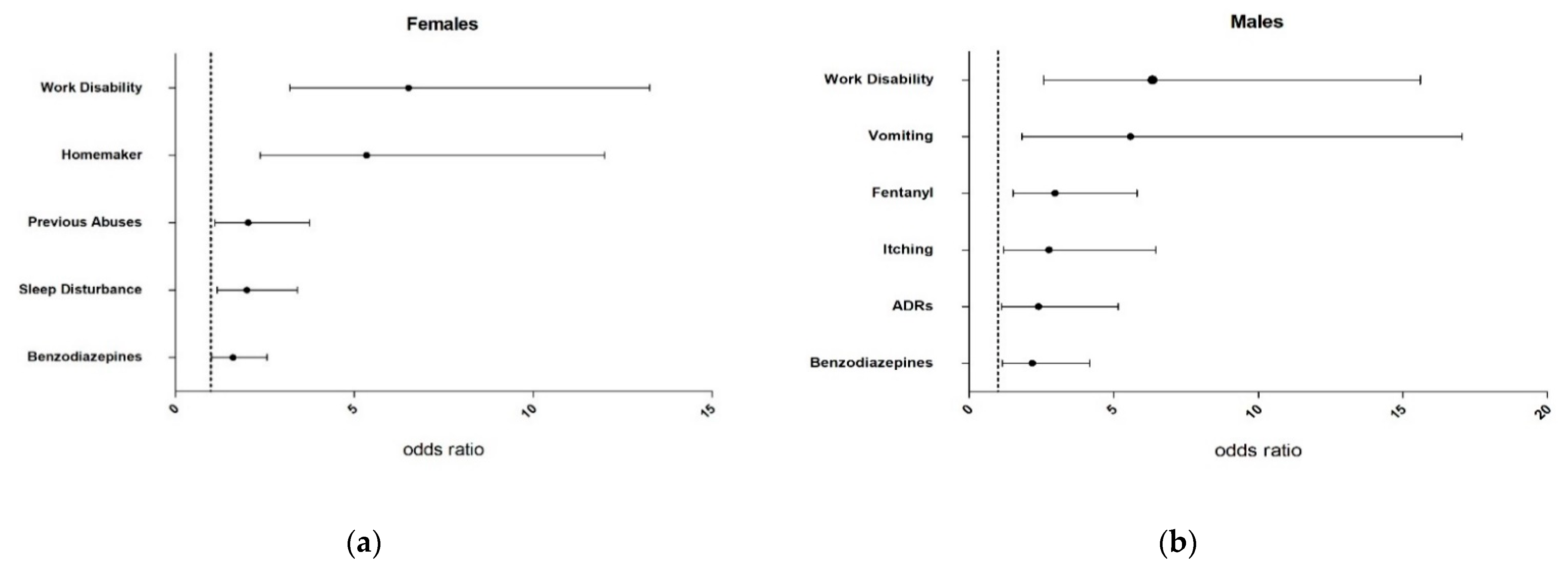 Biomedicines 10 02302 g002 Biomedicines 10 02302 g002